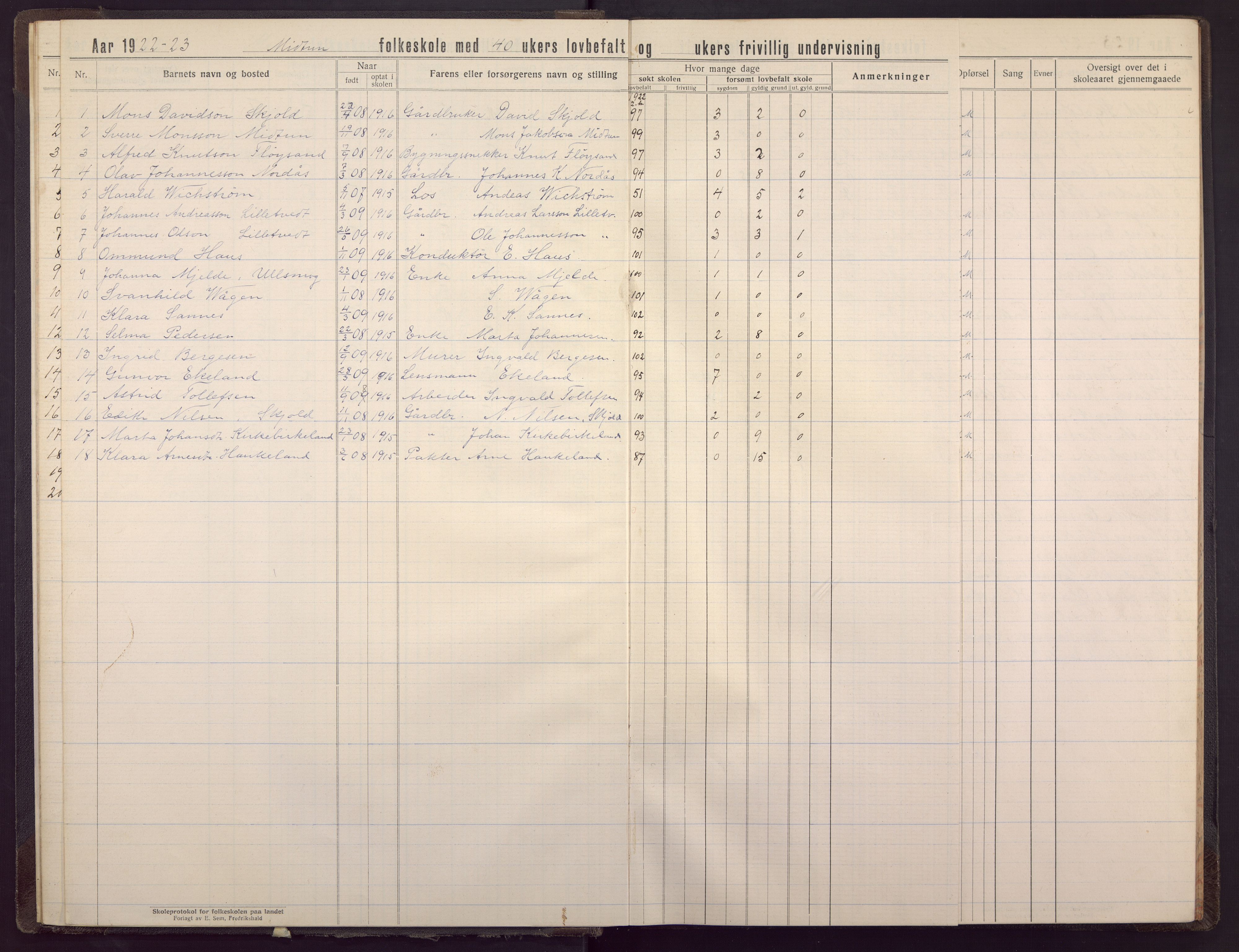 Midtun skole, BBA/A-2399/G/Gc/Gca/L0009: Karakterprotokoll , 1919-1940