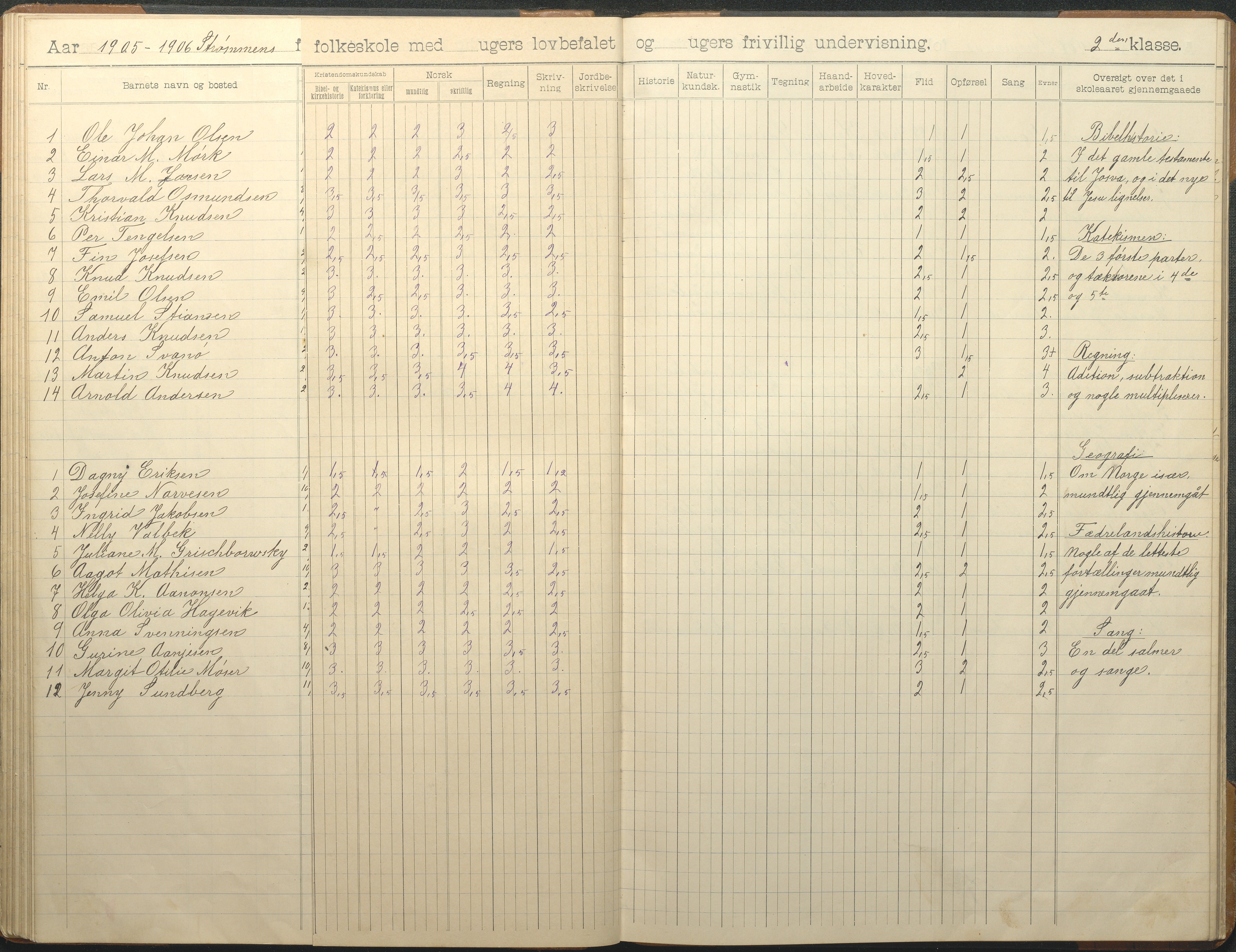 Øyestad kommune frem til 1979, AAKS/KA0920-PK/06/06G/L0010: Skoleprotokoll, 1902-1910