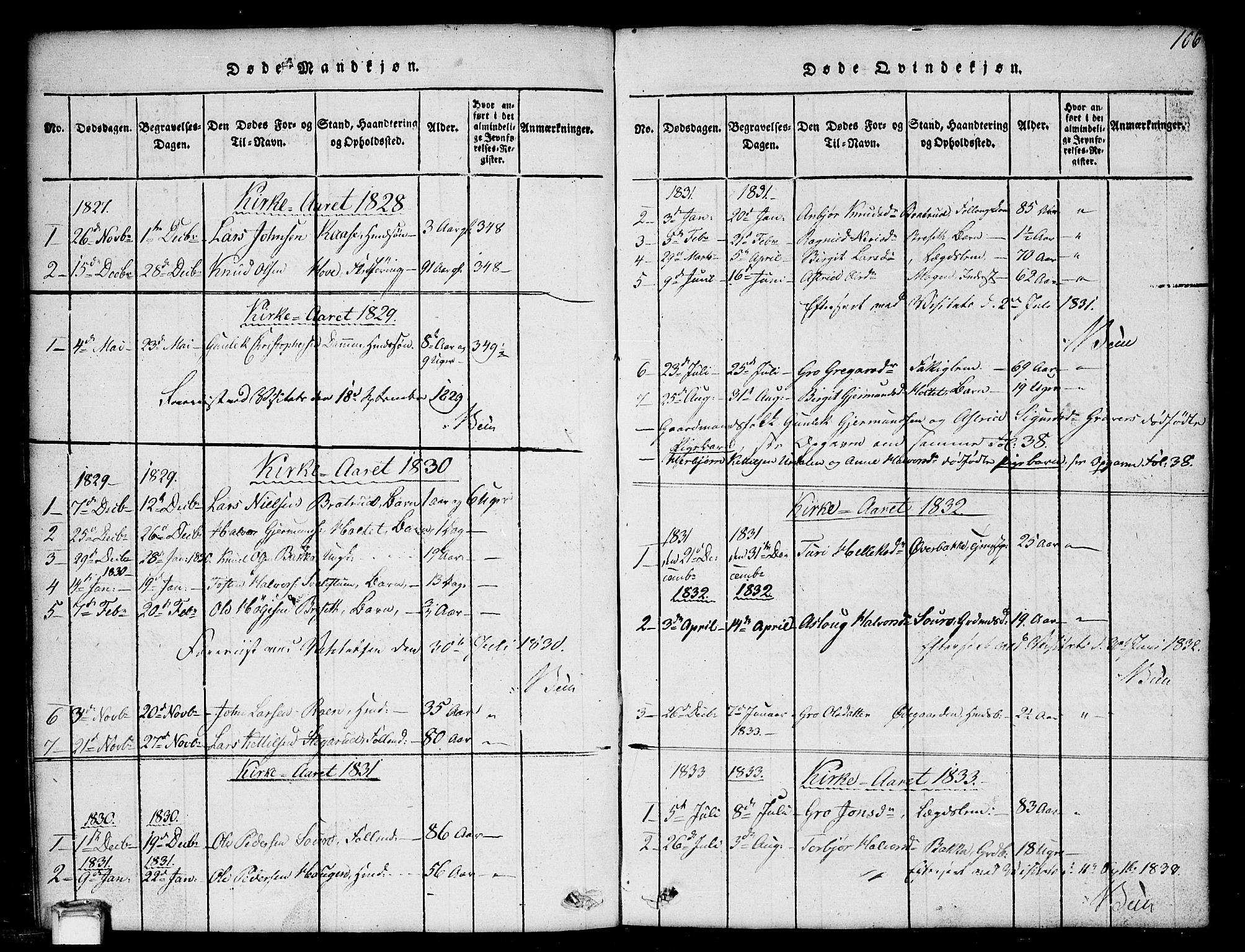 Gransherad kirkebøker, AV/SAKO-A-267/G/Gb/L0001: Klokkerbok nr. II 1, 1815-1860, s. 106
