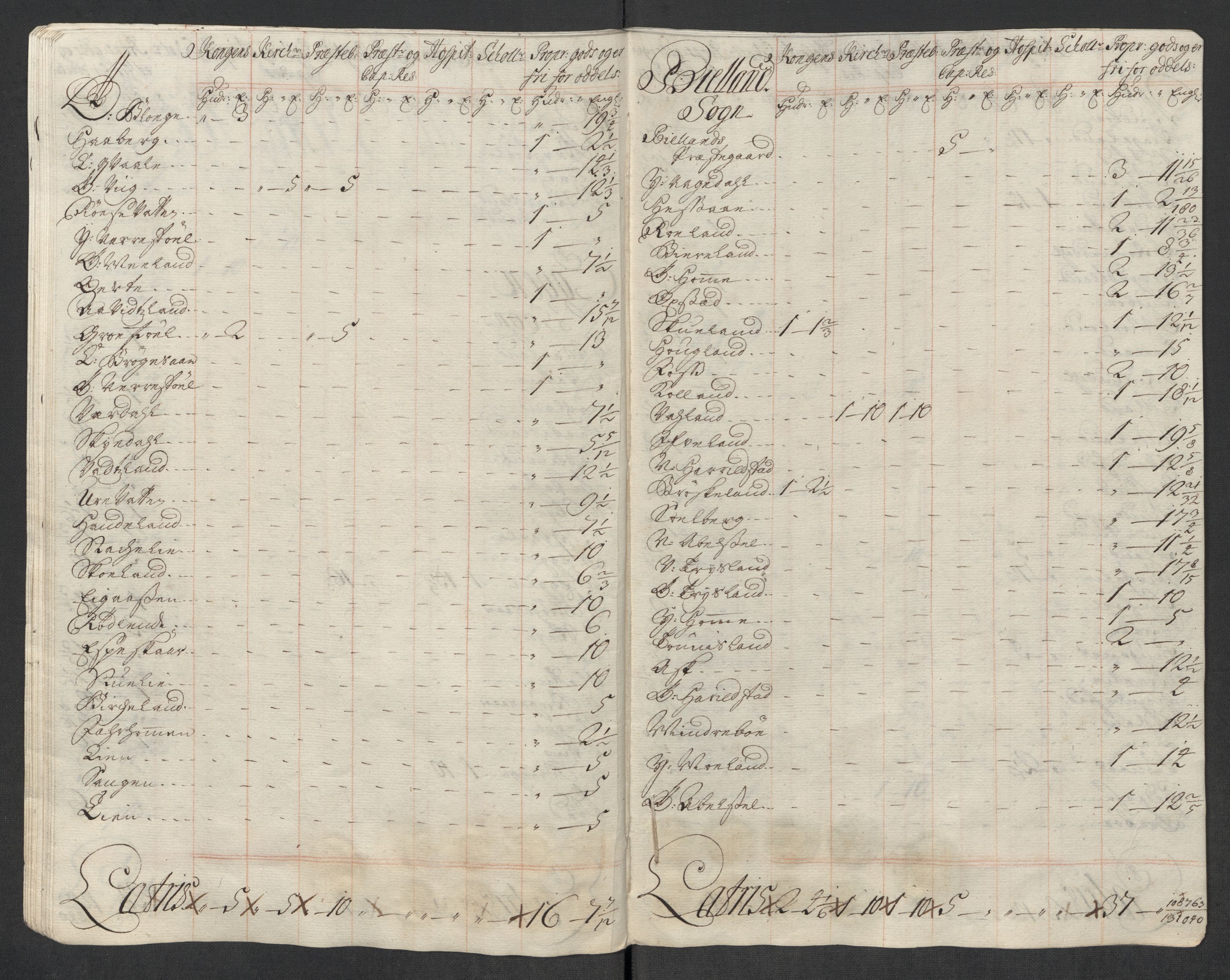 Rentekammeret inntil 1814, Reviderte regnskaper, Fogderegnskap, AV/RA-EA-4092/R43/L2563: Fogderegnskap Lista og Mandal, 1718, s. 386