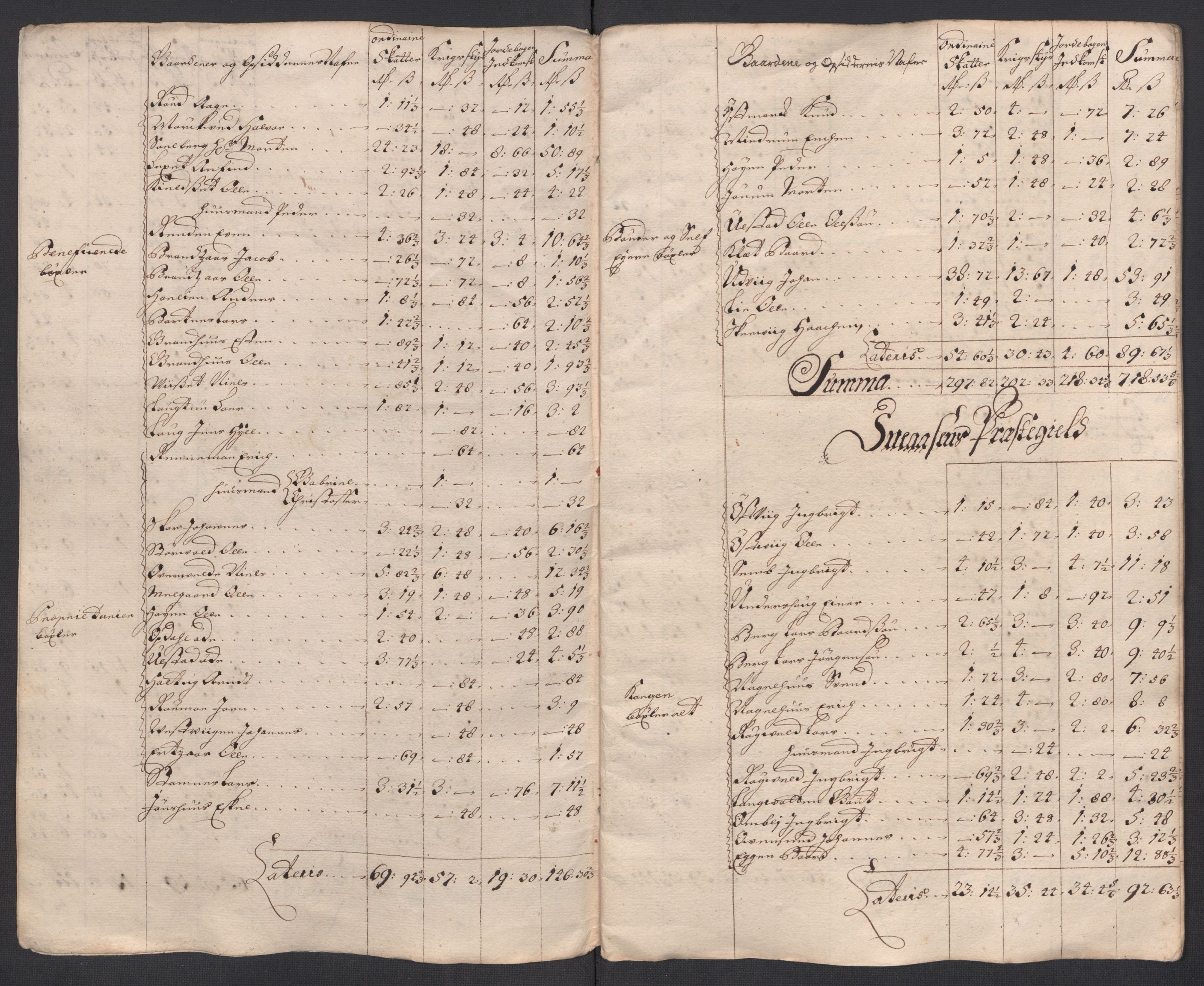 Rentekammeret inntil 1814, Reviderte regnskaper, Fogderegnskap, RA/EA-4092/R63/L4326: Fogderegnskap Inderøy, 1718, s. 290