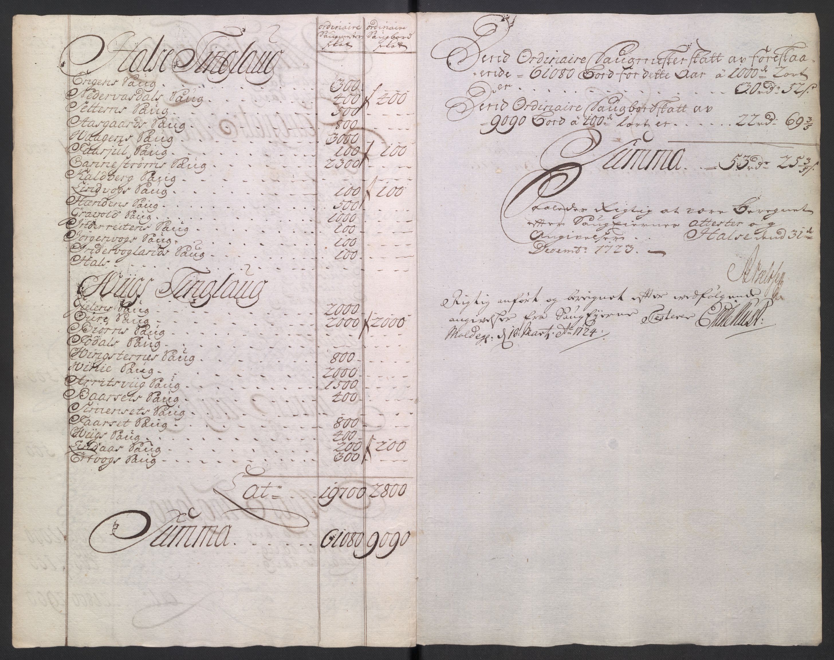 Rentekammeret inntil 1814, Reviderte regnskaper, Fogderegnskap, RA/EA-4092/R56/L3756: Fogderegnskap Nordmøre, 1723, s. 118