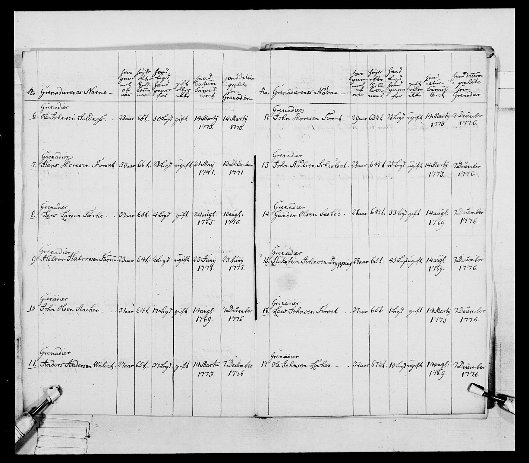 Generalitets- og kommissariatskollegiet, Det kongelige norske kommissariatskollegium, AV/RA-EA-5420/E/Eh/L0078: 2. Trondheimske nasjonale infanteriregiment, 1779-1780, s. 61