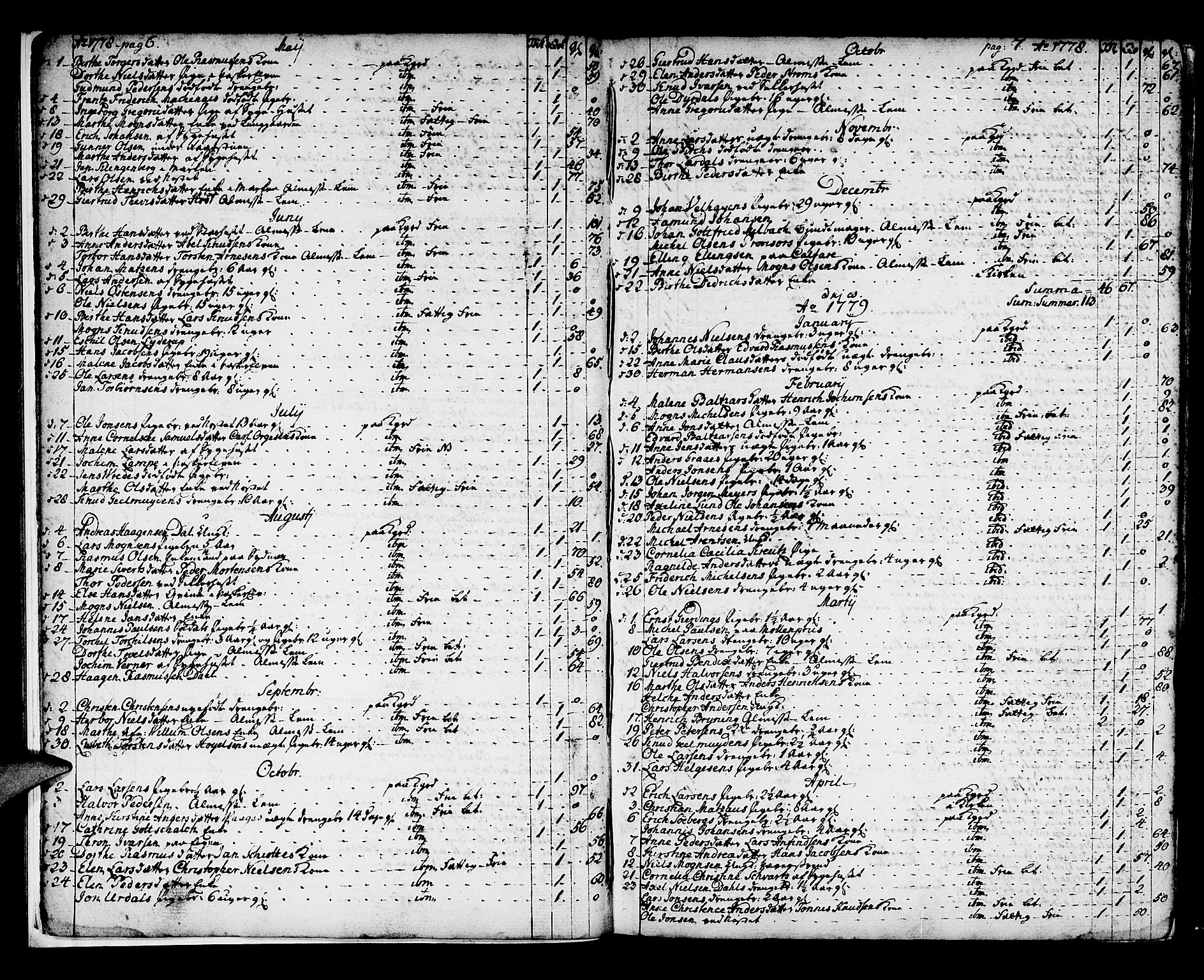 Domkirken sokneprestembete, SAB/A-74801/H/Haa/L0009: Ministerialbok nr. A 9, 1776-1821, s. 6-7
