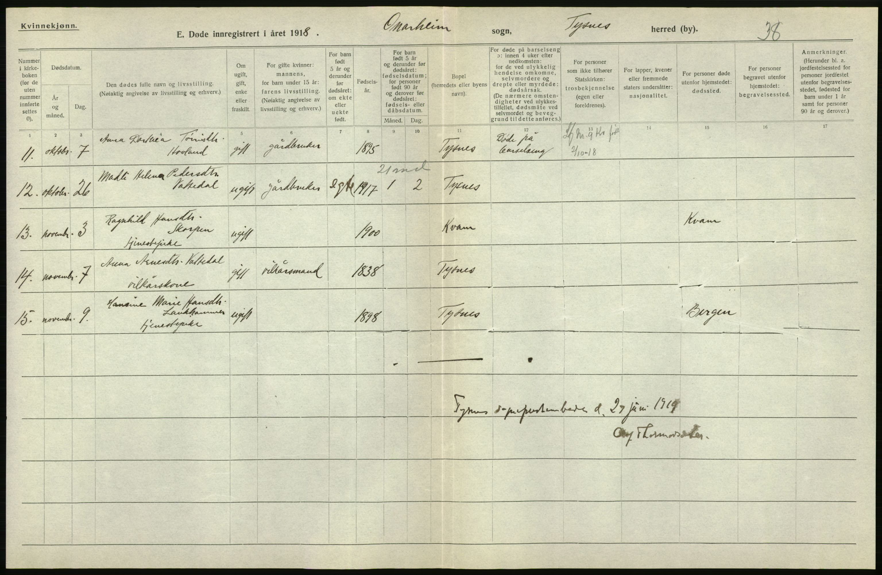 Statistisk sentralbyrå, Sosiodemografiske emner, Befolkning, RA/S-2228/D/Df/Dfb/Dfbh/L0036: Hordaland fylke: Døde., 1918, s. 436