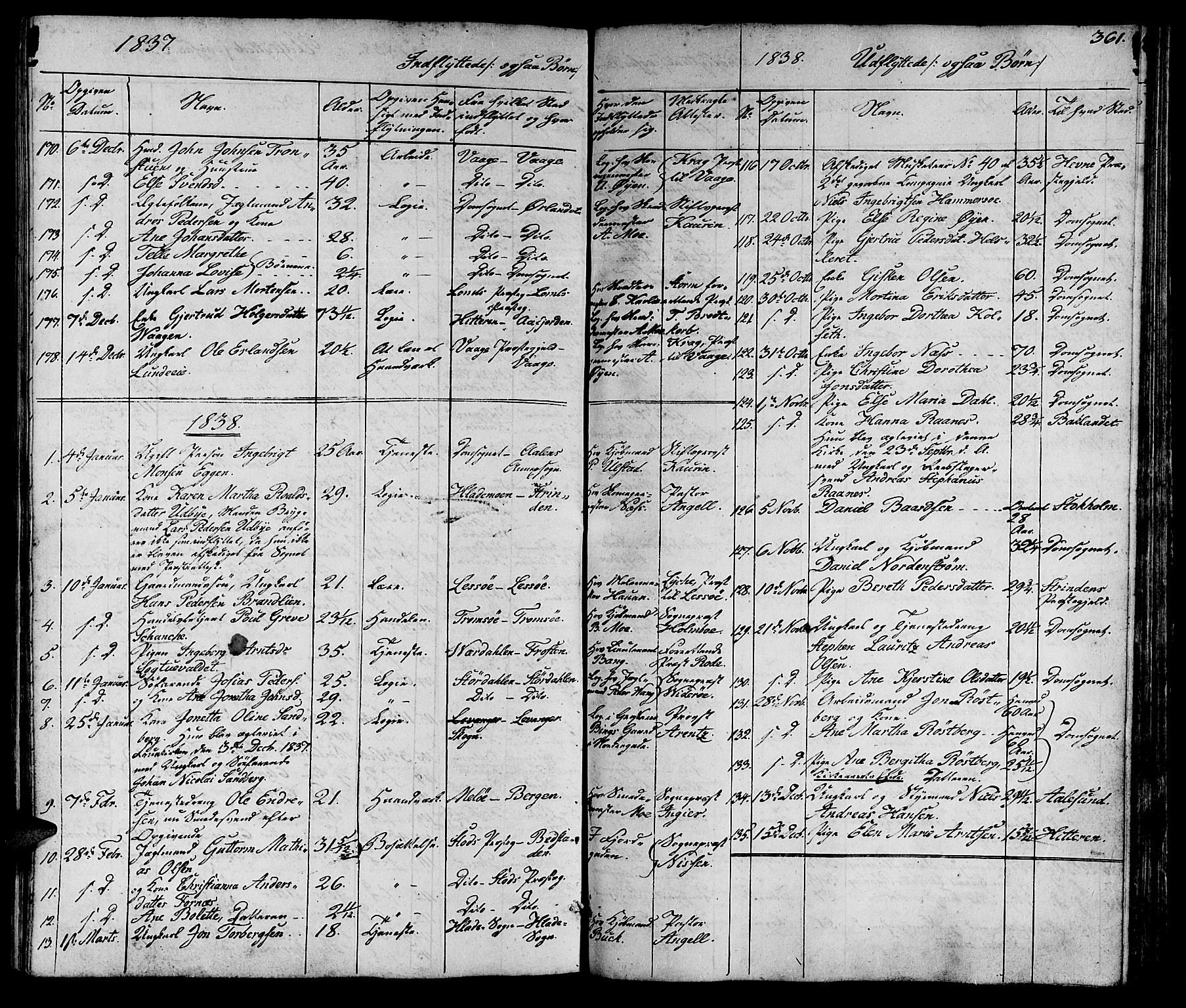 Ministerialprotokoller, klokkerbøker og fødselsregistre - Sør-Trøndelag, AV/SAT-A-1456/602/L0136: Klokkerbok nr. 602C04, 1833-1845, s. 361