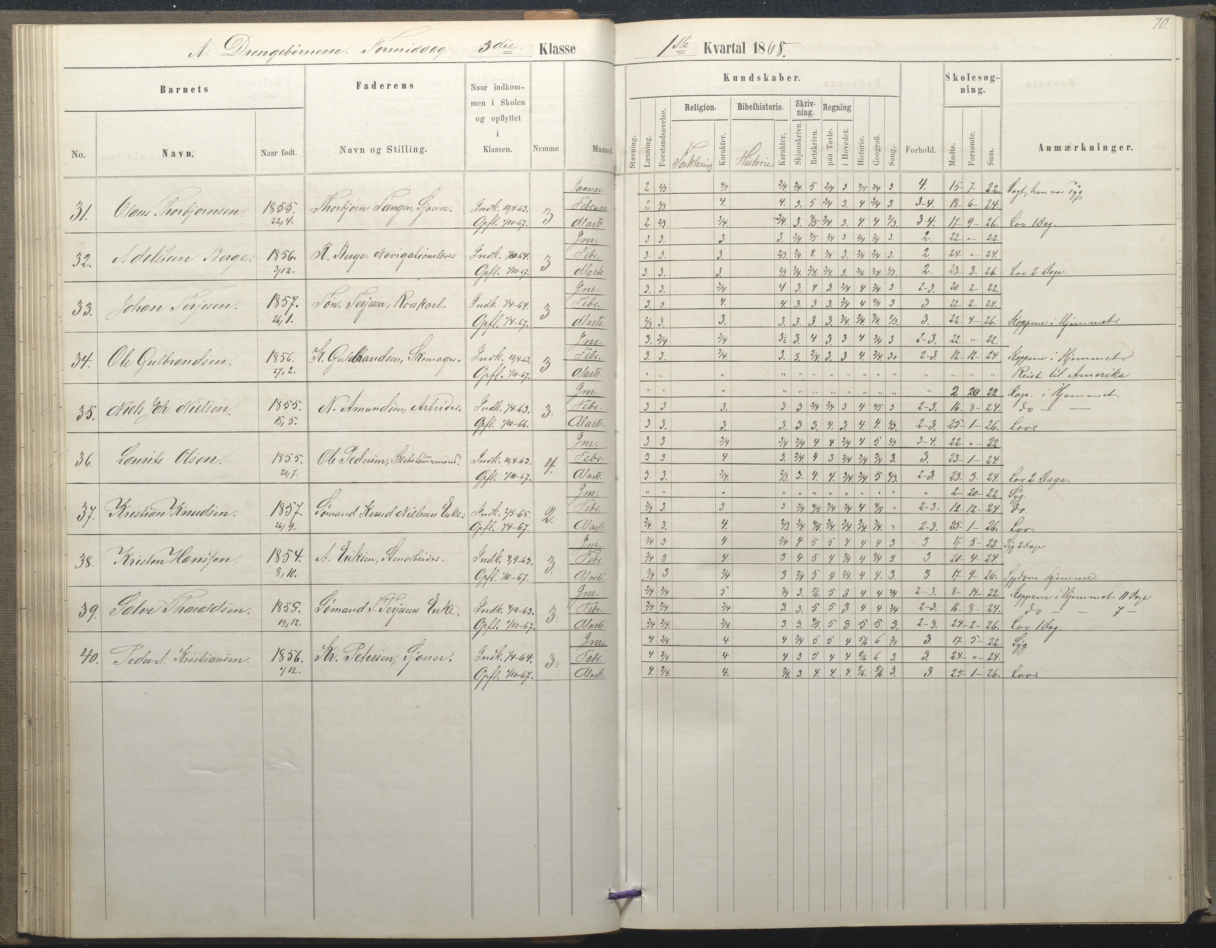 Arendal kommune, Katalog I, AAKS/KA0906-PK-I/07/L0035: Protokoll for øverste klasse (fra 1/10 1867 - 1875 benyttet for 3. klasse), 1865-1867, s. 70