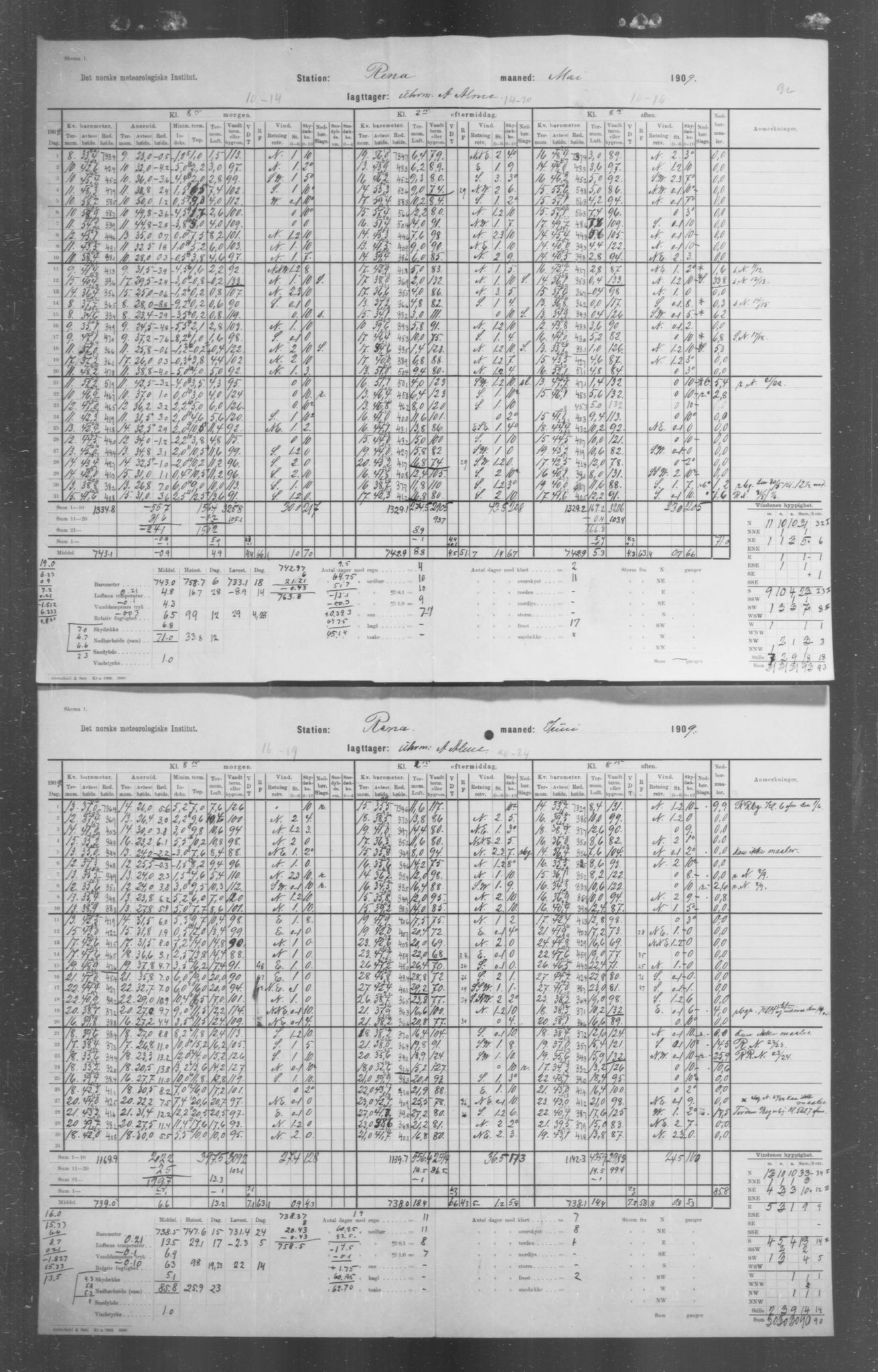 Det norske meteorologiske institutt, AV/RA-S-1570, 1869-1930, s. 204