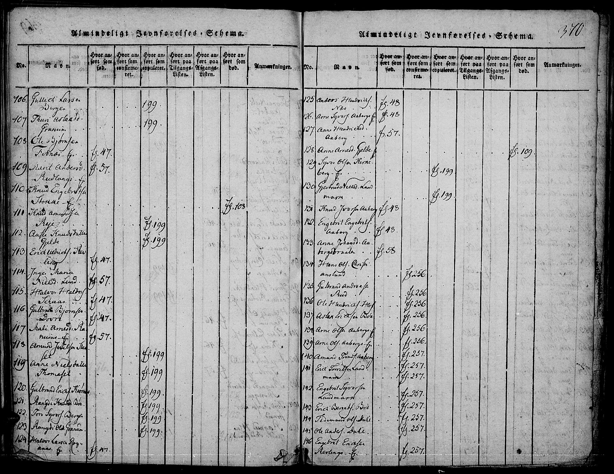 Nord-Aurdal prestekontor, AV/SAH-PREST-132/H/Ha/Haa/L0002: Ministerialbok nr. 2, 1816-1828, s. 370