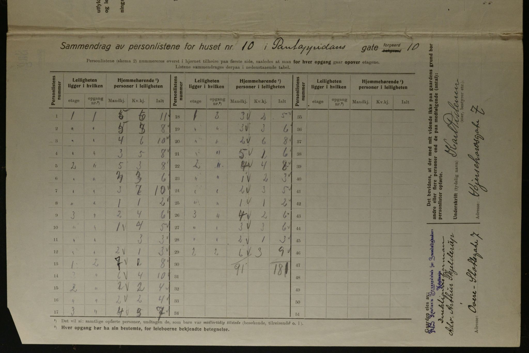 OBA, Kommunal folketelling 1.12.1923 for Kristiania, 1923, s. 89193