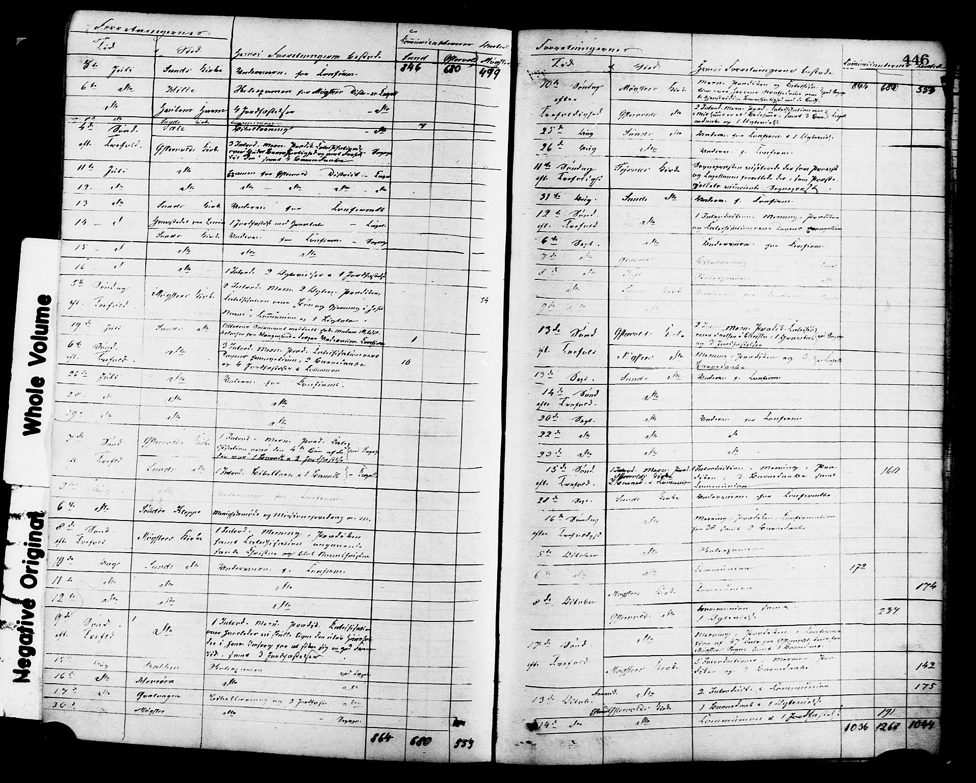 Sund sokneprestembete, AV/SAB-A-99930: Ministerialbok nr. A 15, 1867-1881, s. 446