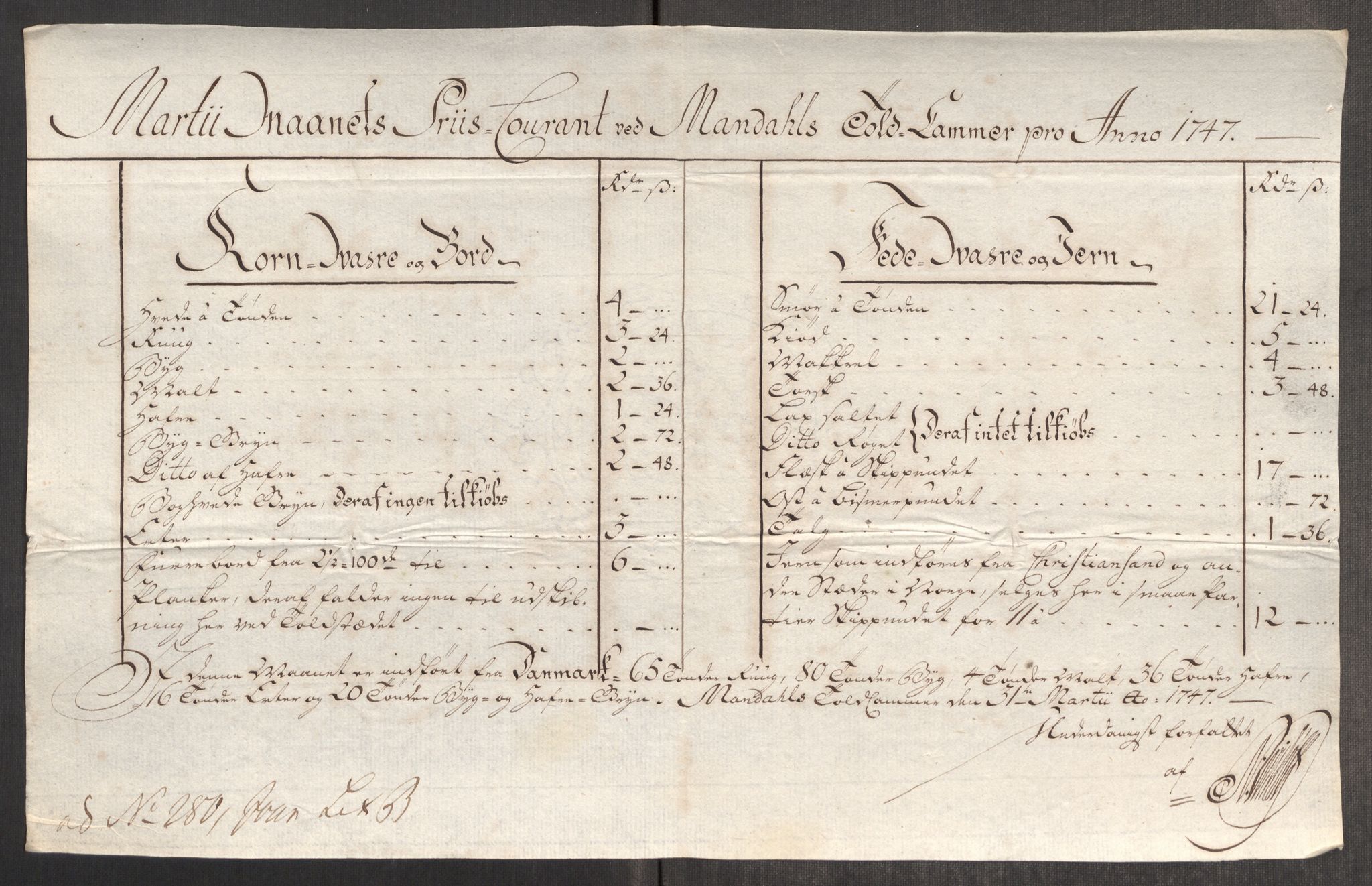 Rentekammeret inntil 1814, Realistisk ordnet avdeling, RA/EA-4070/Oe/L0003: [Ø1]: Priskuranter, 1745-1748, s. 637
