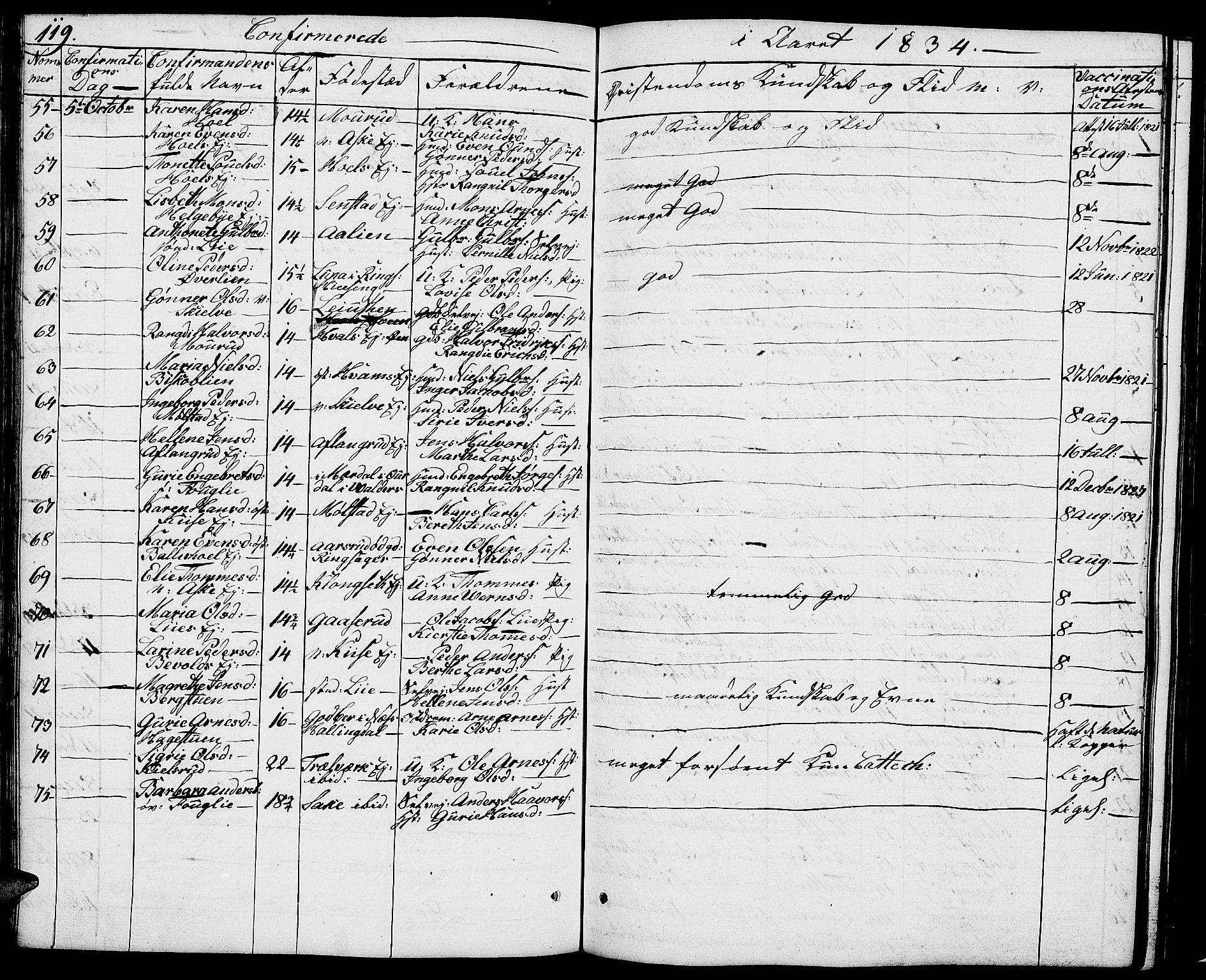 Nes prestekontor, Hedmark, AV/SAH-PREST-020/L/La/L0004: Klokkerbok nr. 4, 1832-1861, s. 119