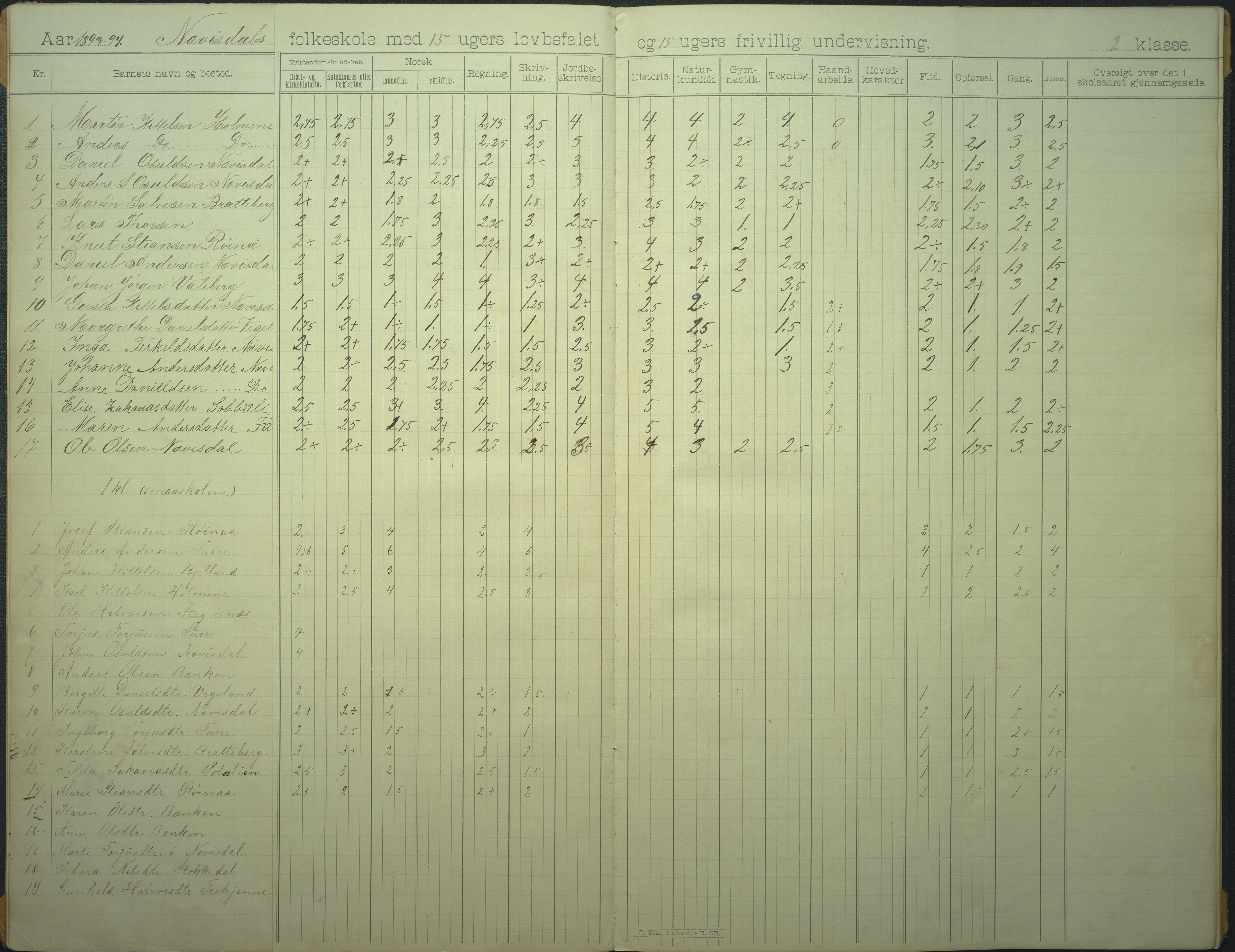 Øyestad kommune frem til 1979, AAKS/KA0920-PK/06/06I/L0007: Skoleprotokoll, 1892-1905