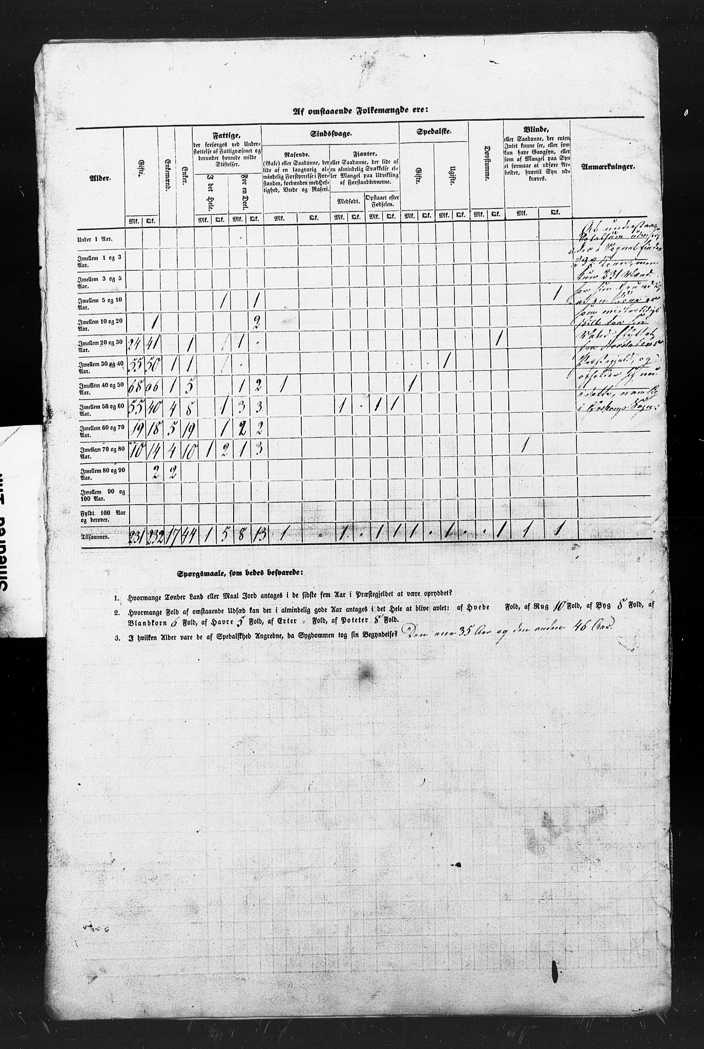 , Folketelling 1845 for 1527P Ørskog prestegjeld, 1845, s. 8