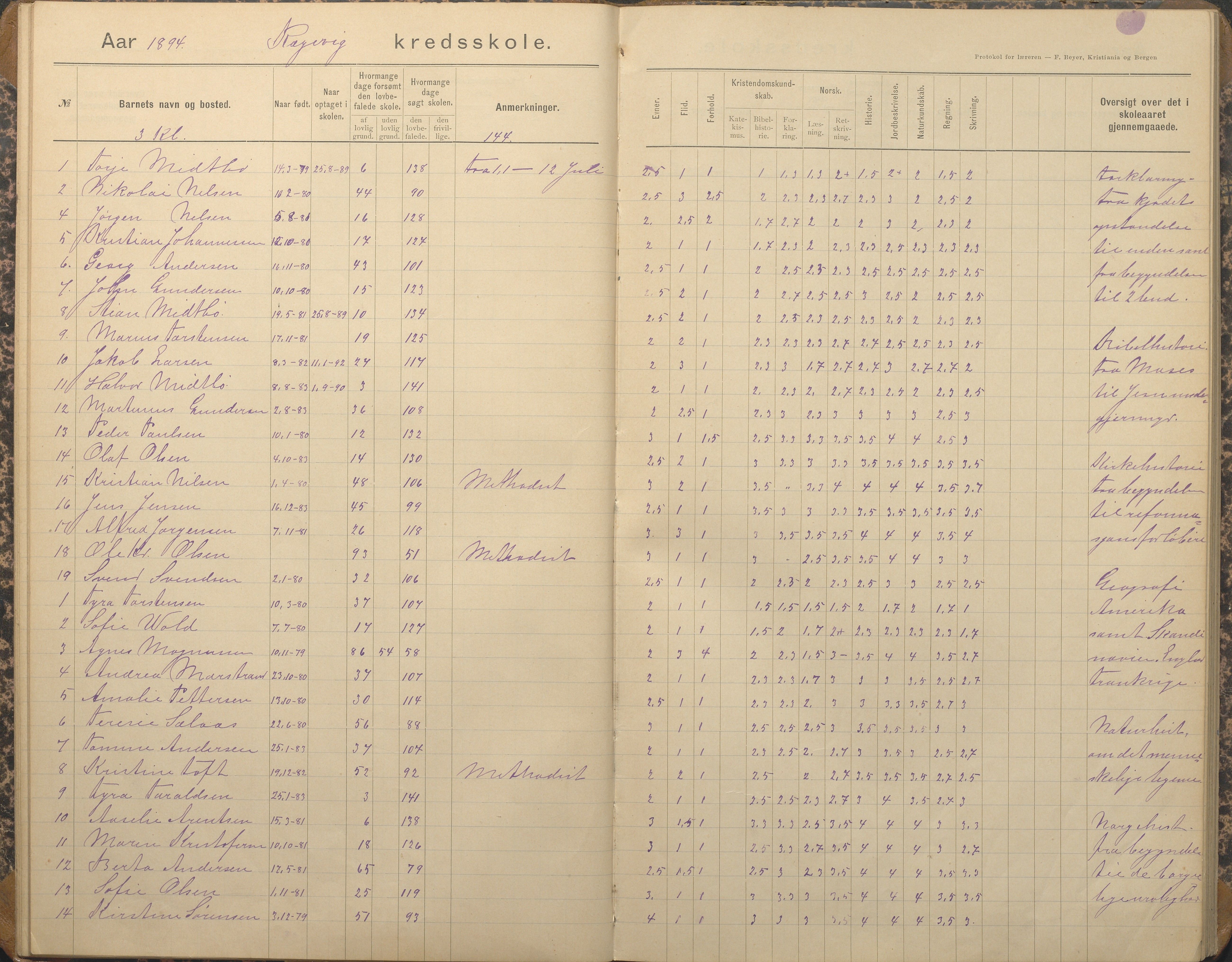 Tromøy kommune frem til 1971, AAKS/KA0921-PK/04/L0067: Rægevik - Karakterprotokoll, 1892-1908