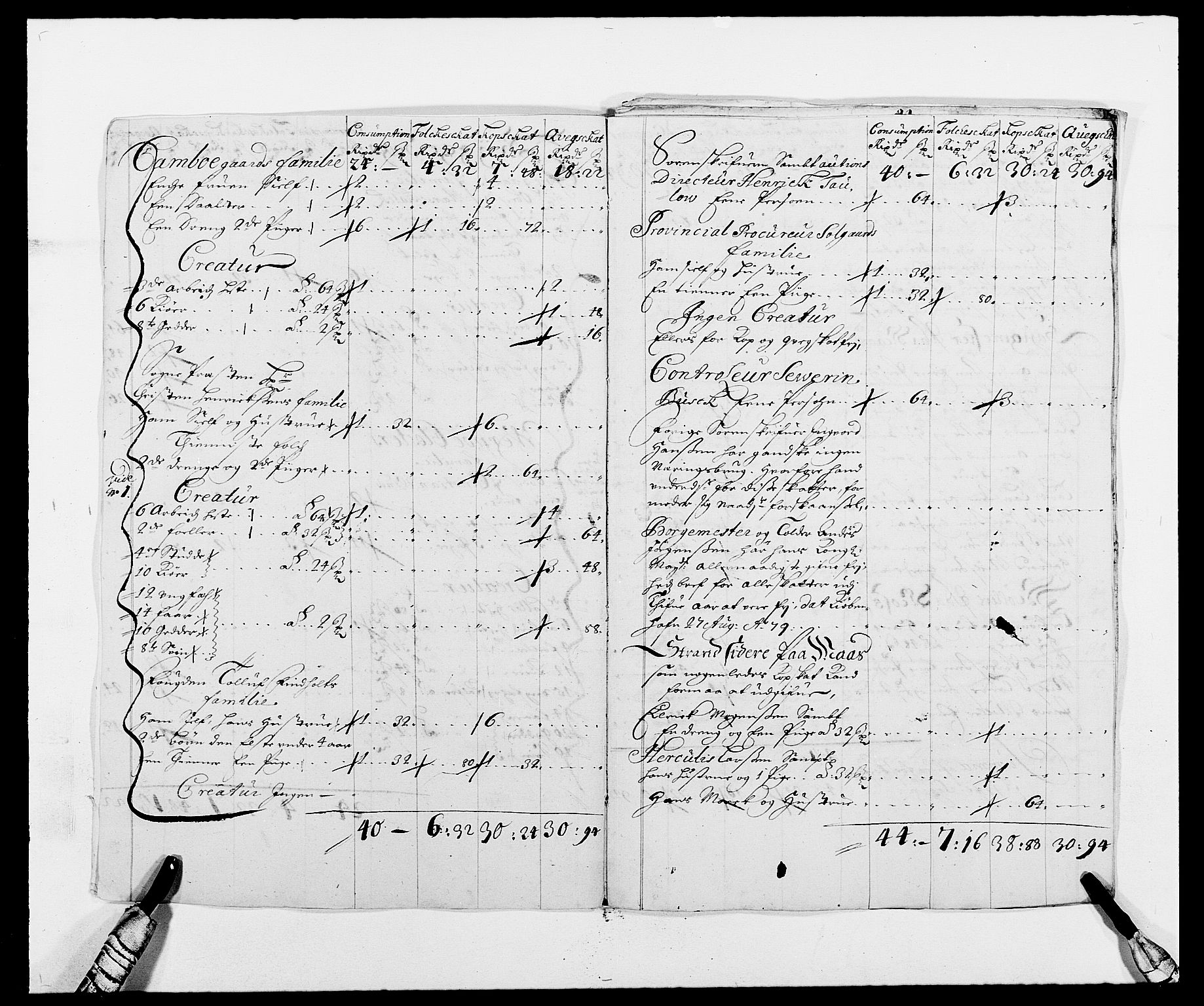 Rentekammeret inntil 1814, Reviderte regnskaper, Fogderegnskap, RA/EA-4092/R02/L0105: Fogderegnskap Moss og Verne kloster, 1685-1687, s. 249