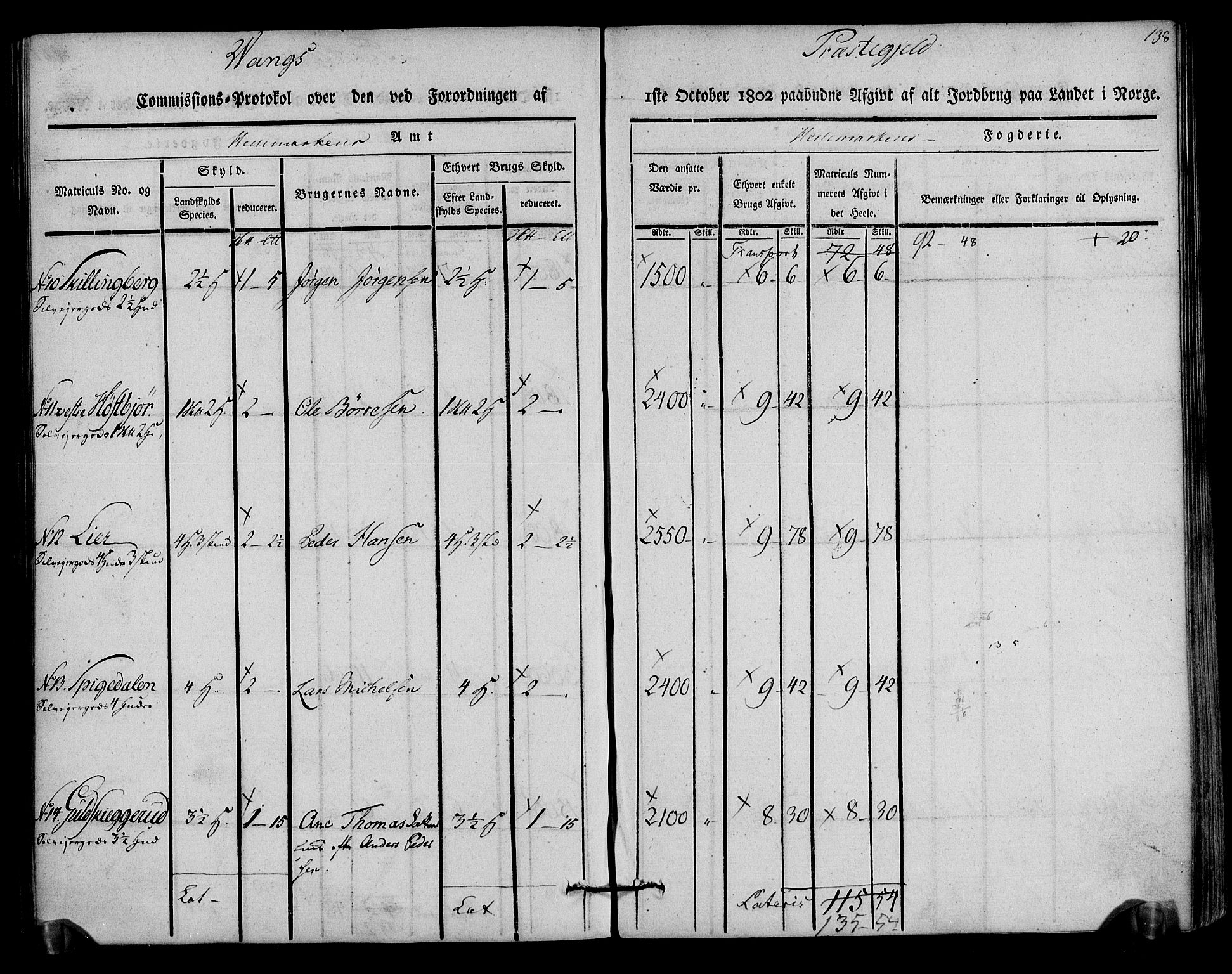 Rentekammeret inntil 1814, Realistisk ordnet avdeling, AV/RA-EA-4070/N/Ne/Nea/L0033: Hedmark fogderi. Kommisjonsprotokoll, 1803, s. 140