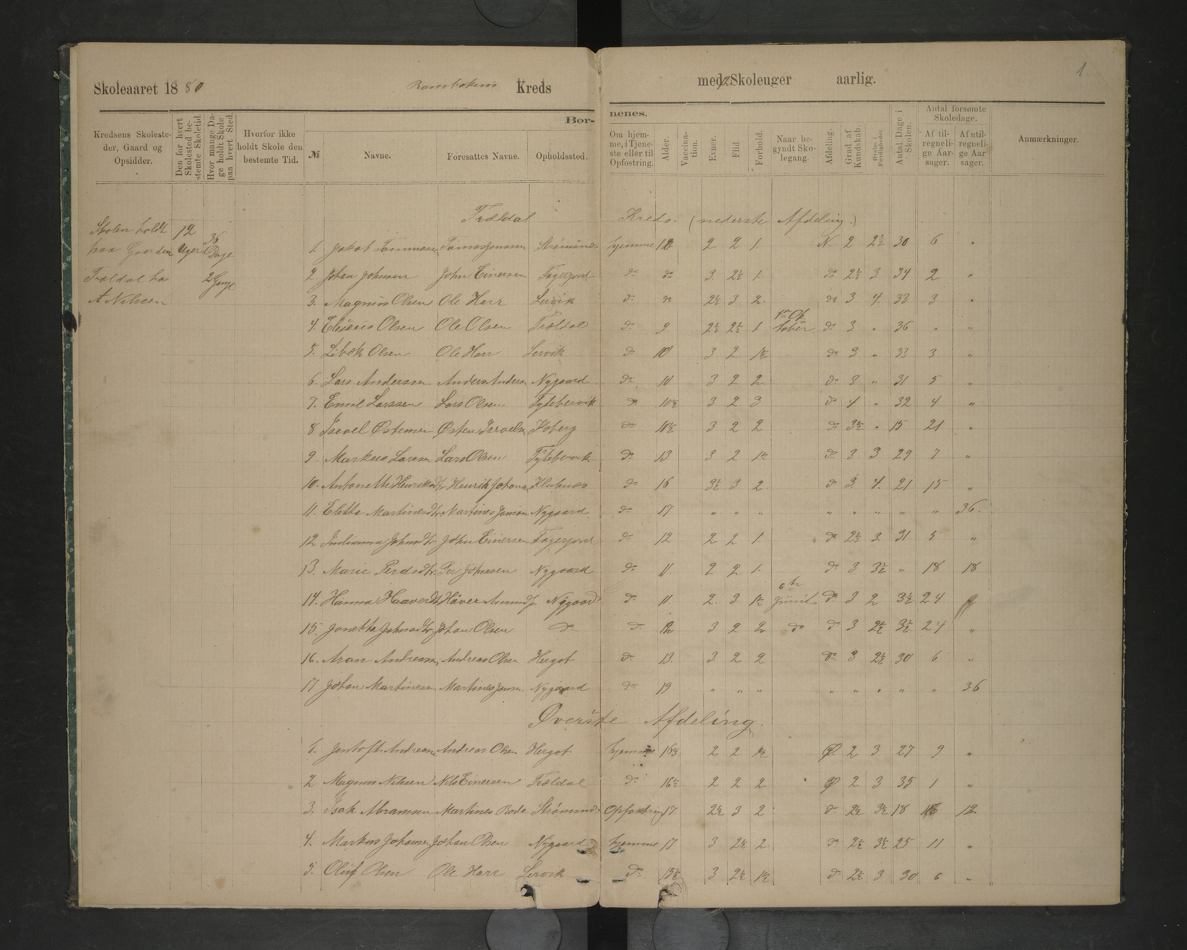 Ankenes kommune.Ymse skolekretser, AIN/K-18550.510.01/F/Fc/L0003: Oversiktprotokoll:Bjerkvik/Bakkfjord/Herjangen/Rommbakken/Seines/Strømsnes/Trædal/, 1880-1884