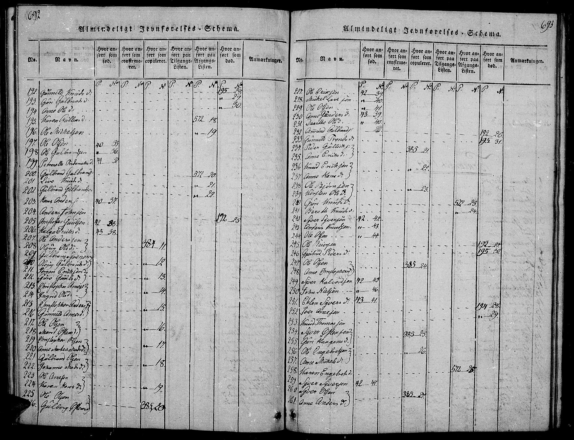 Sør-Aurdal prestekontor, SAH/PREST-128/H/Ha/Hab/L0001: Klokkerbok nr. 1, 1815-1826, s. 692-693