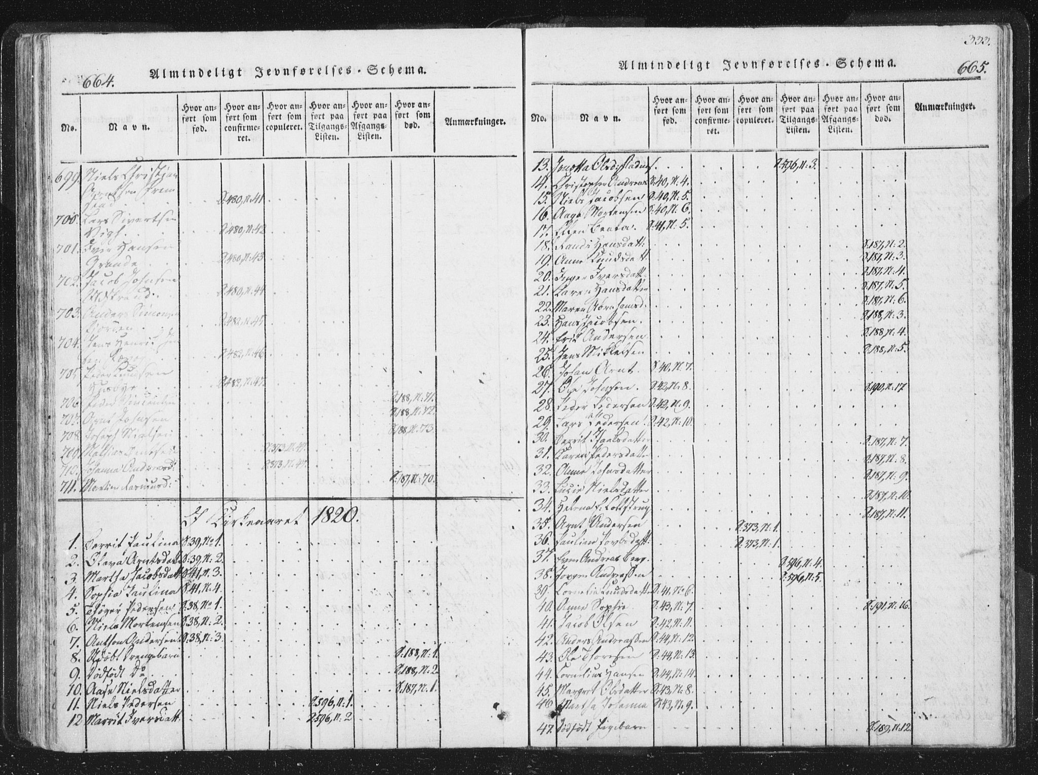 Ministerialprotokoller, klokkerbøker og fødselsregistre - Sør-Trøndelag, AV/SAT-A-1456/659/L0734: Ministerialbok nr. 659A04, 1818-1825, s. 664-665