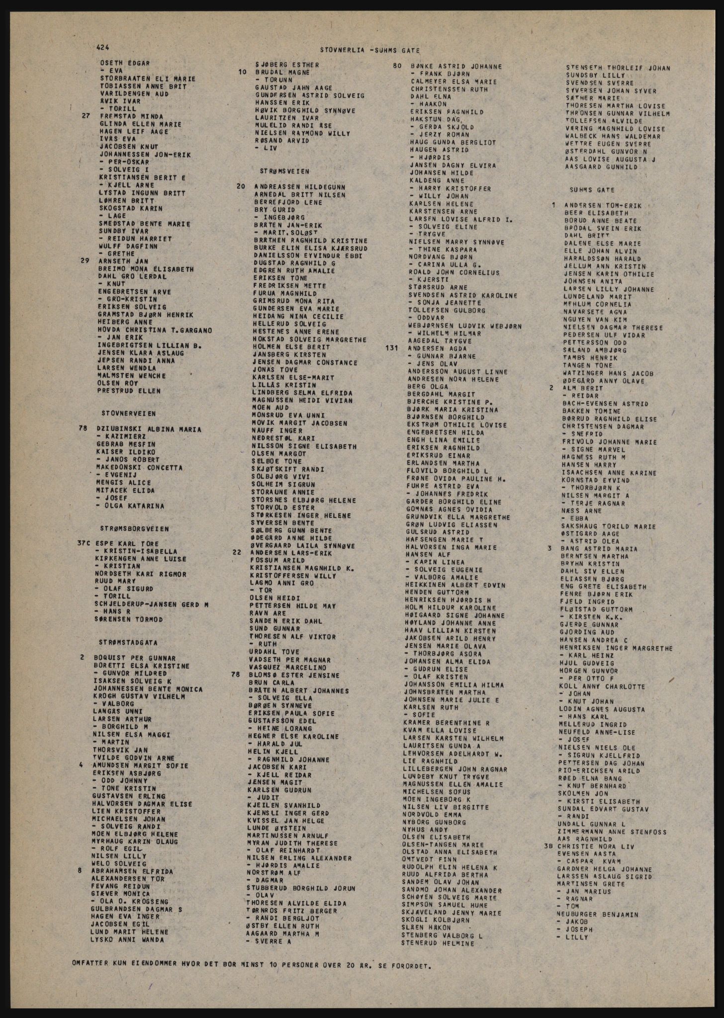 Kristiania/Oslo adressebok, PUBL/-, 1982-1983, s. 424