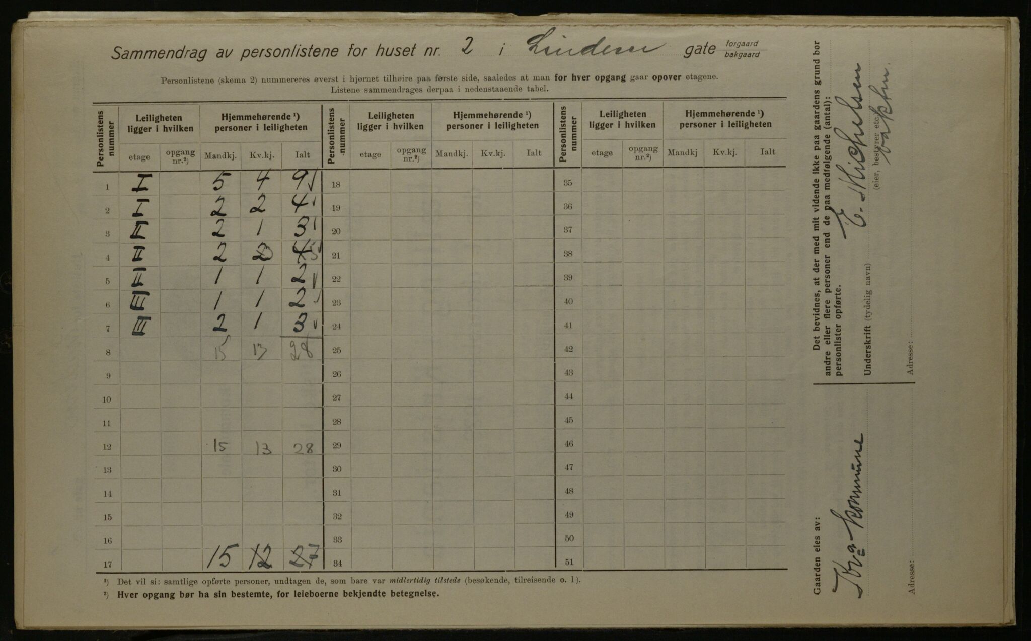 OBA, Kommunal folketelling 1.12.1923 for Kristiania, 1923, s. 64040