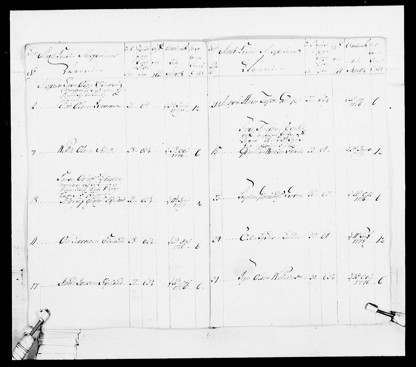 Generalitets- og kommissariatskollegiet, Det kongelige norske kommissariatskollegium, RA/EA-5420/E/Eh/L0102: 1. Vesterlenske nasjonale infanteriregiment, 1778-1780, s. 135