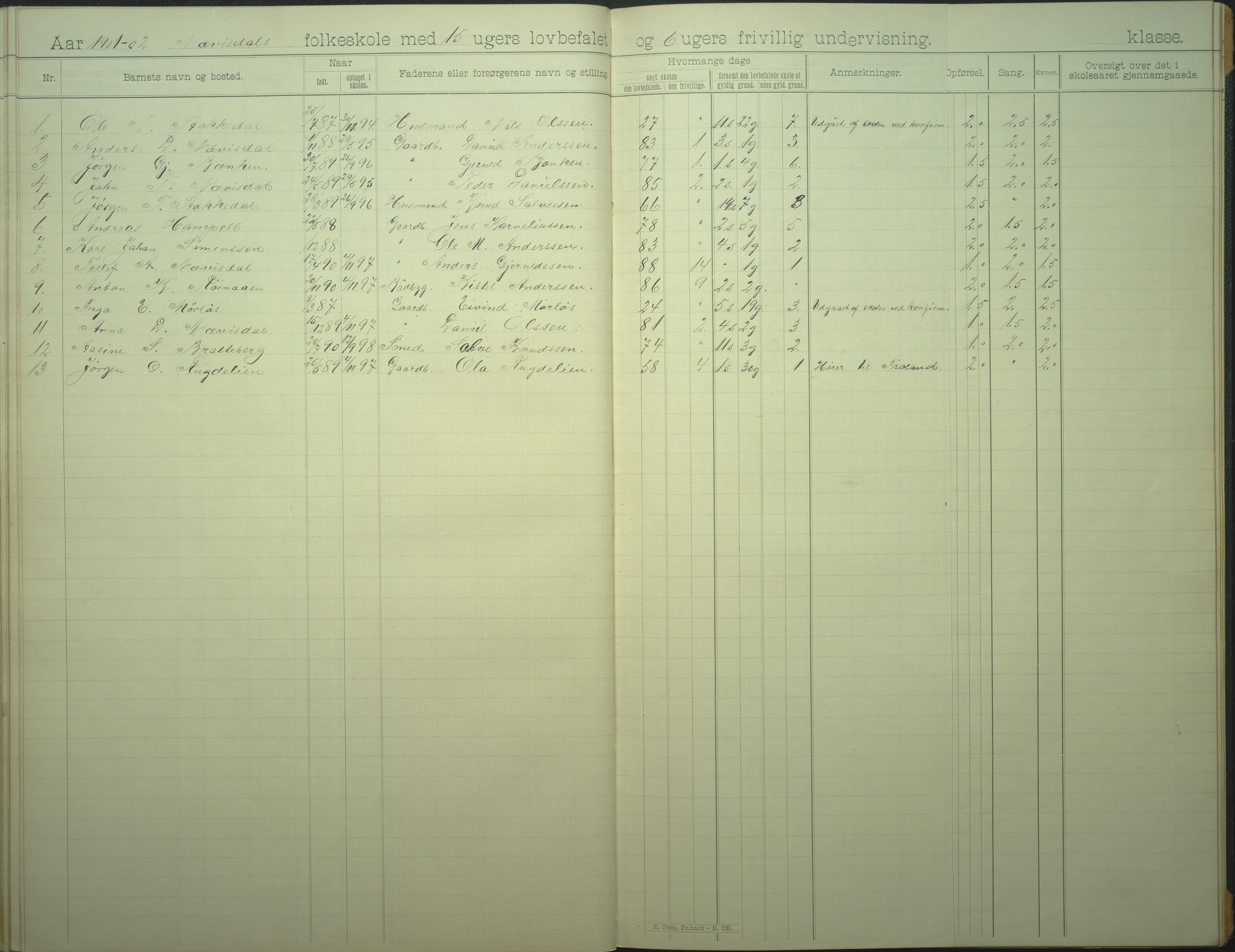 Øyestad kommune frem til 1979, AAKS/KA0920-PK/06/06I/L0007: Skoleprotokoll, 1892-1905