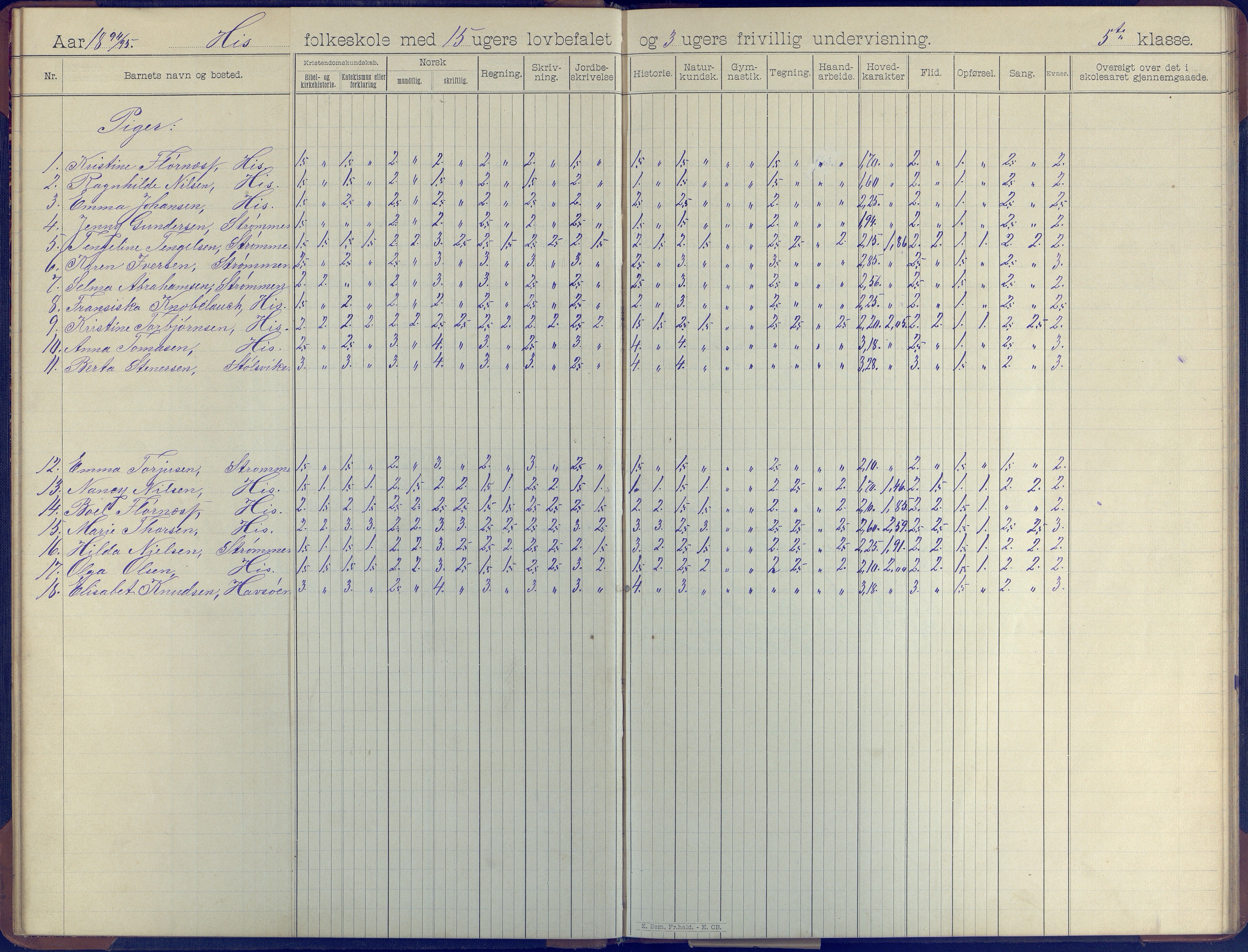 Hisøy kommune frem til 1991, AAKS/KA0922-PK/31/L0008: Skoleprotokoll, 1903-1905