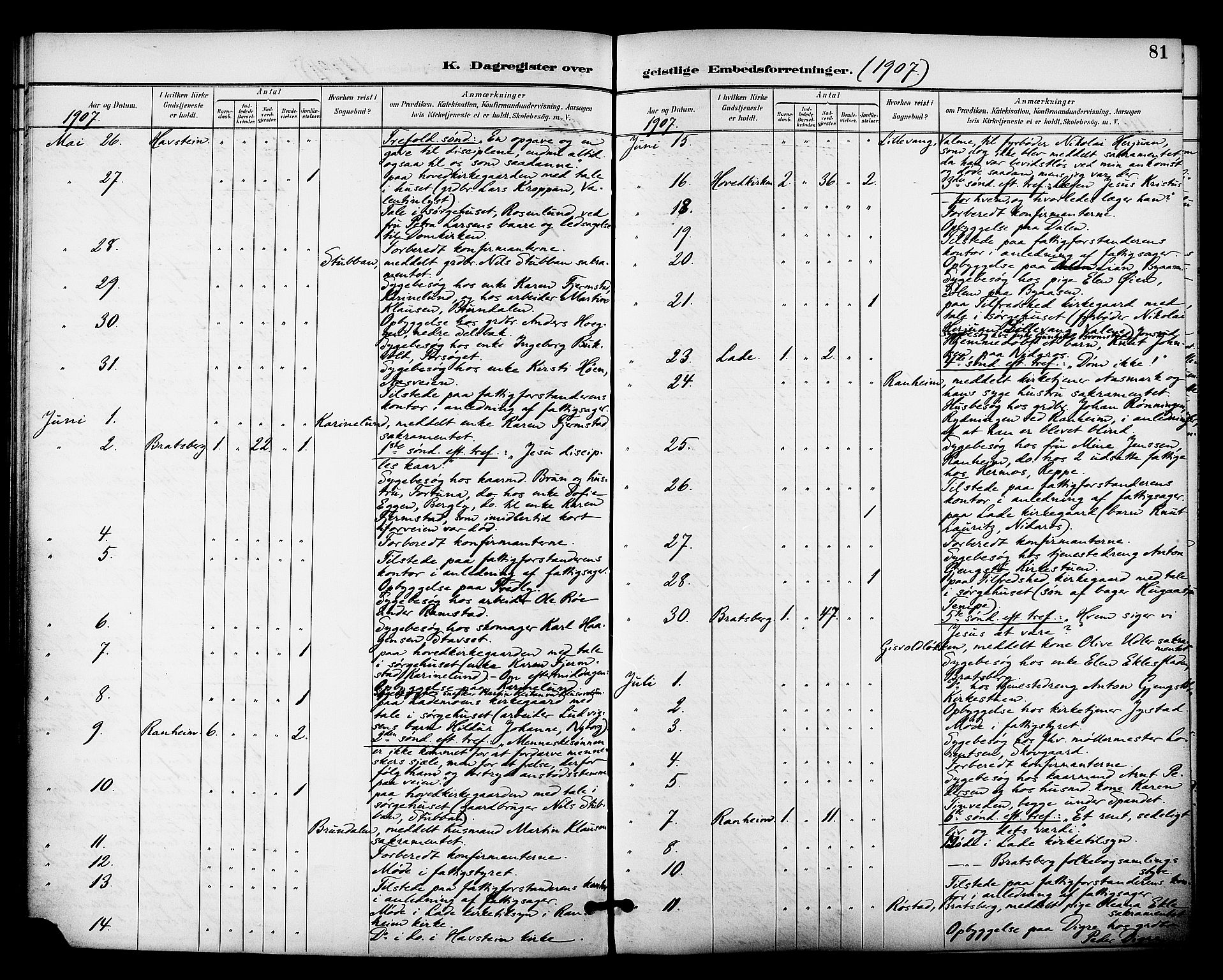 Ministerialprotokoller, klokkerbøker og fødselsregistre - Sør-Trøndelag, AV/SAT-A-1456/606/L0304: Residerende kapellans bok nr. 606B03, 1895-1917, s. 81