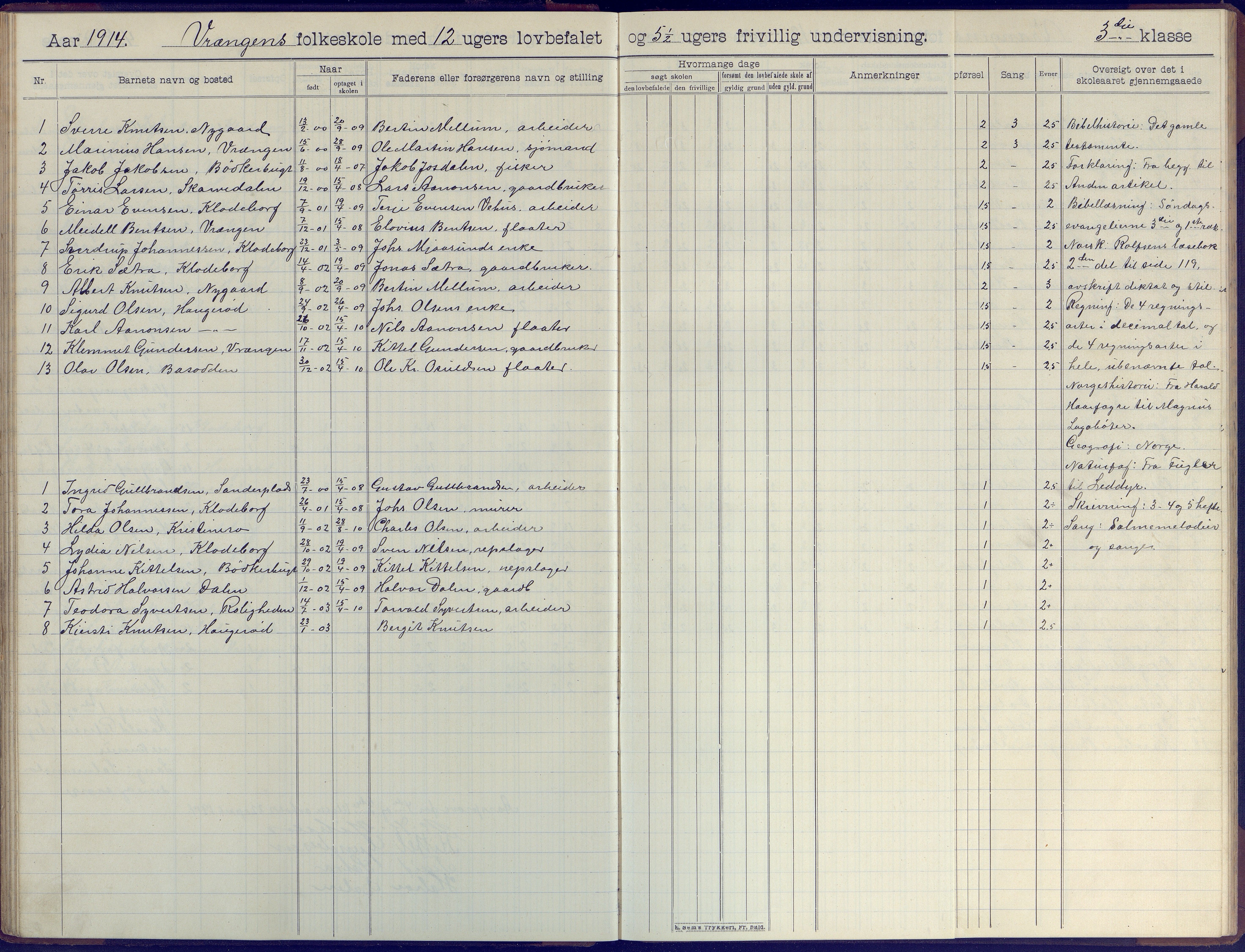 Øyestad kommune frem til 1979, AAKS/KA0920-PK/06/06K/L0009: Skoleprotokoll, 1905-1929