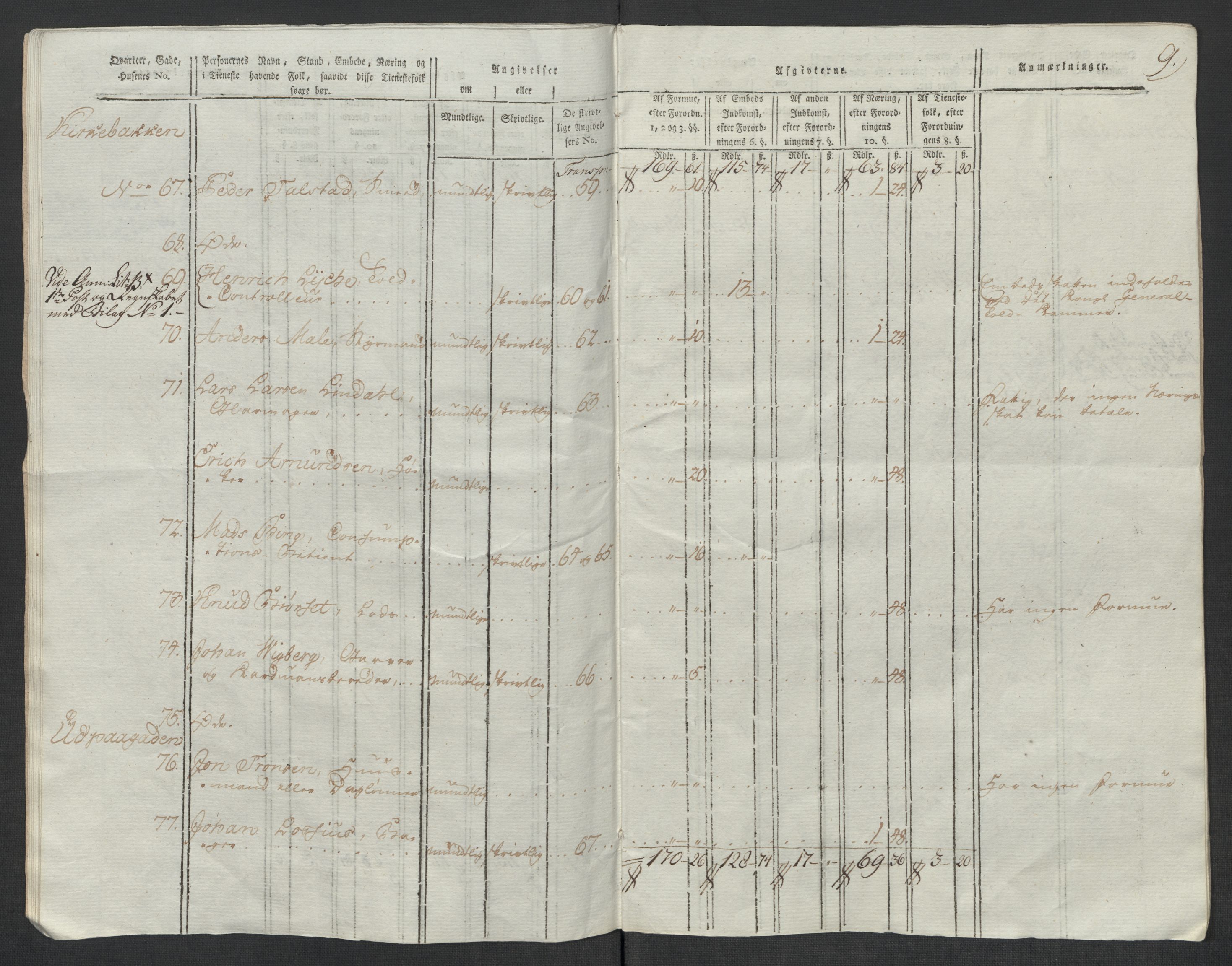 Rentekammeret inntil 1814, Reviderte regnskaper, Mindre regnskaper, RA/EA-4068/Rf/Rfe/L0024: Modum Blåfarvevverk, Molde, Moss, 1789, s. 74