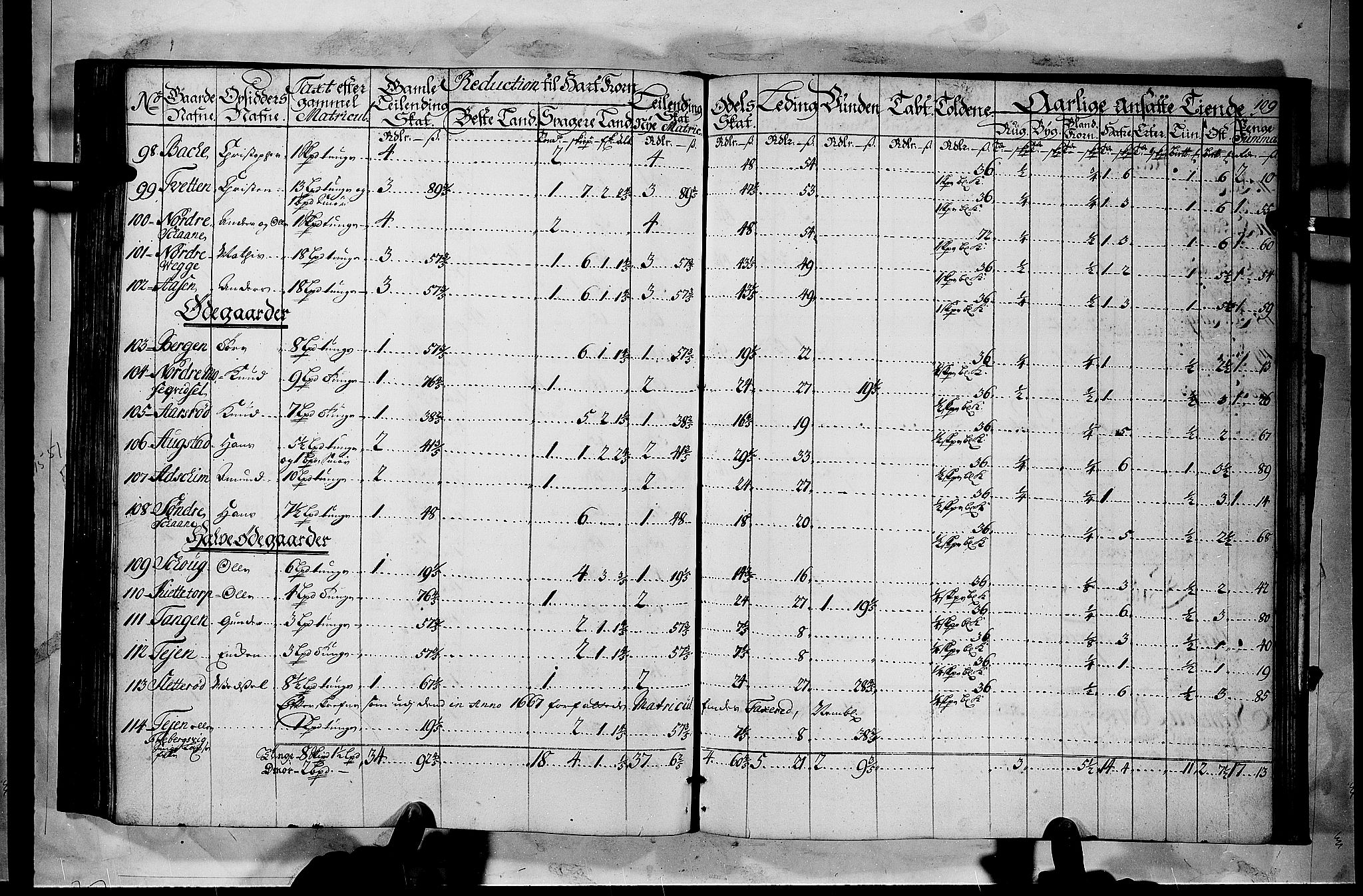 Rentekammeret inntil 1814, Realistisk ordnet avdeling, AV/RA-EA-4070/N/Nb/Nbf/L0116: Jarlsberg grevskap matrikkelprotokoll, 1723, s. 108b-109a