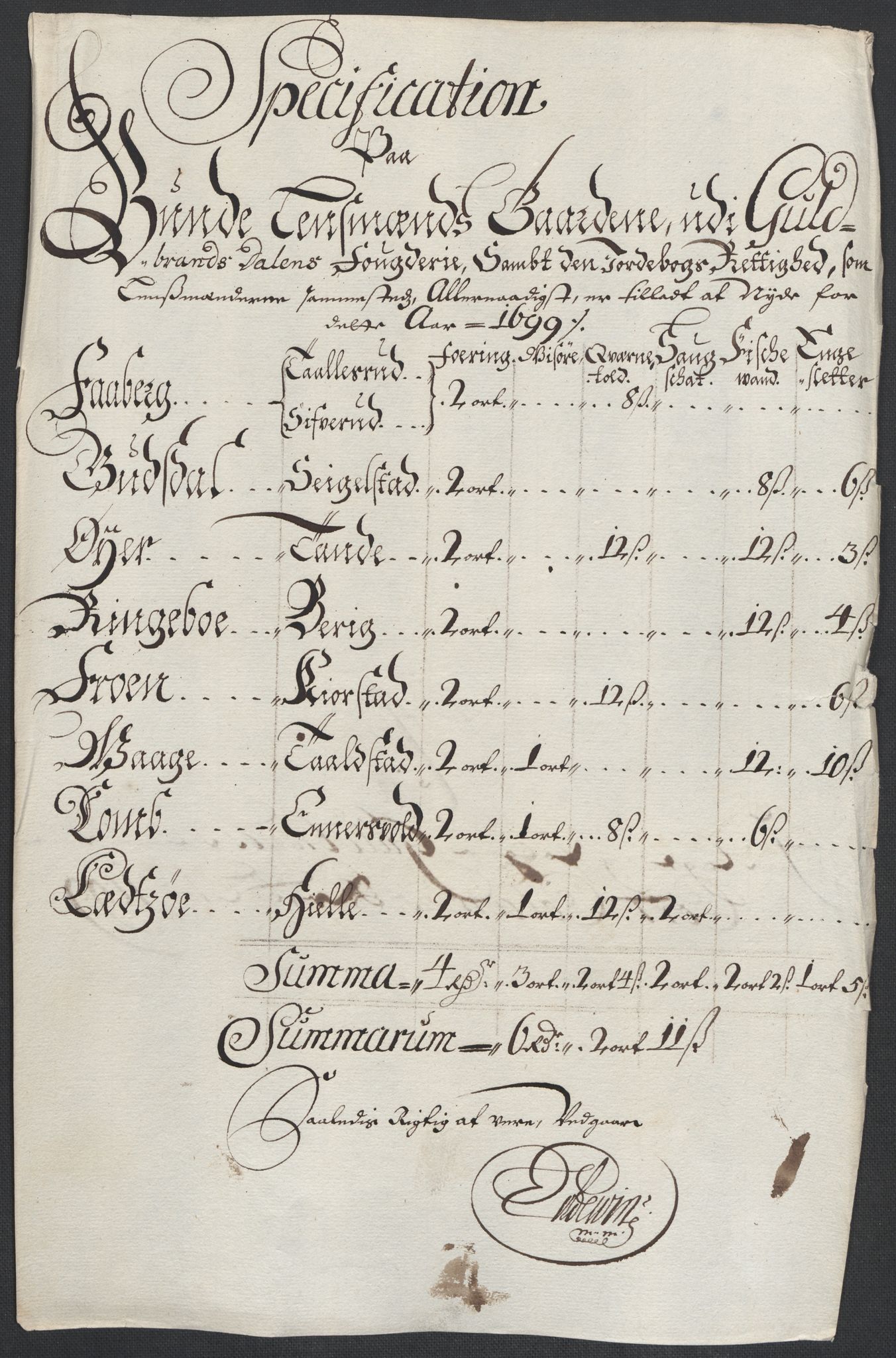 Rentekammeret inntil 1814, Reviderte regnskaper, Fogderegnskap, RA/EA-4092/R17/L1172: Fogderegnskap Gudbrandsdal, 1699, s. 190