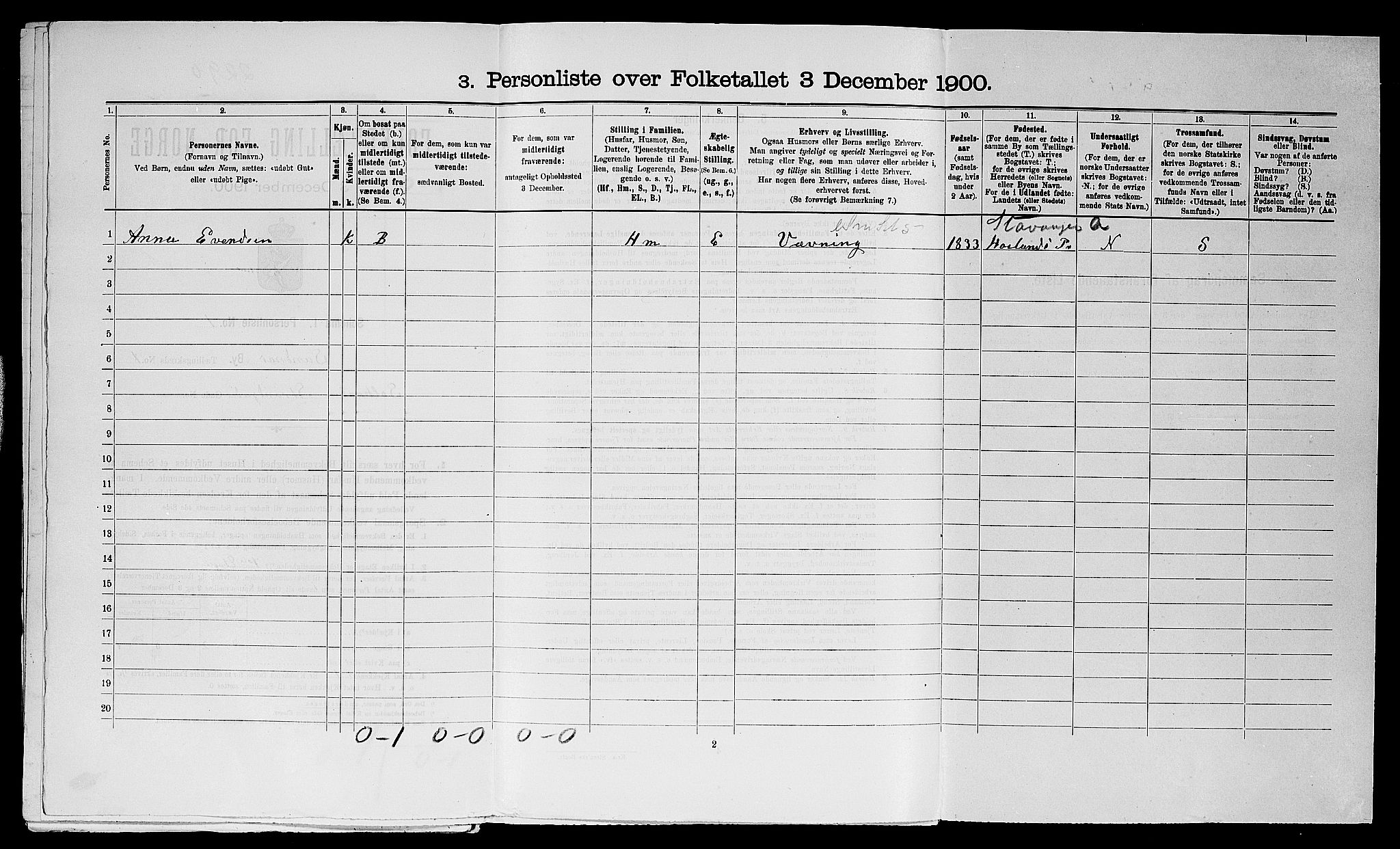 SAST, Folketelling 1900 for 1102 Sandnes ladested, 1900, s. 150