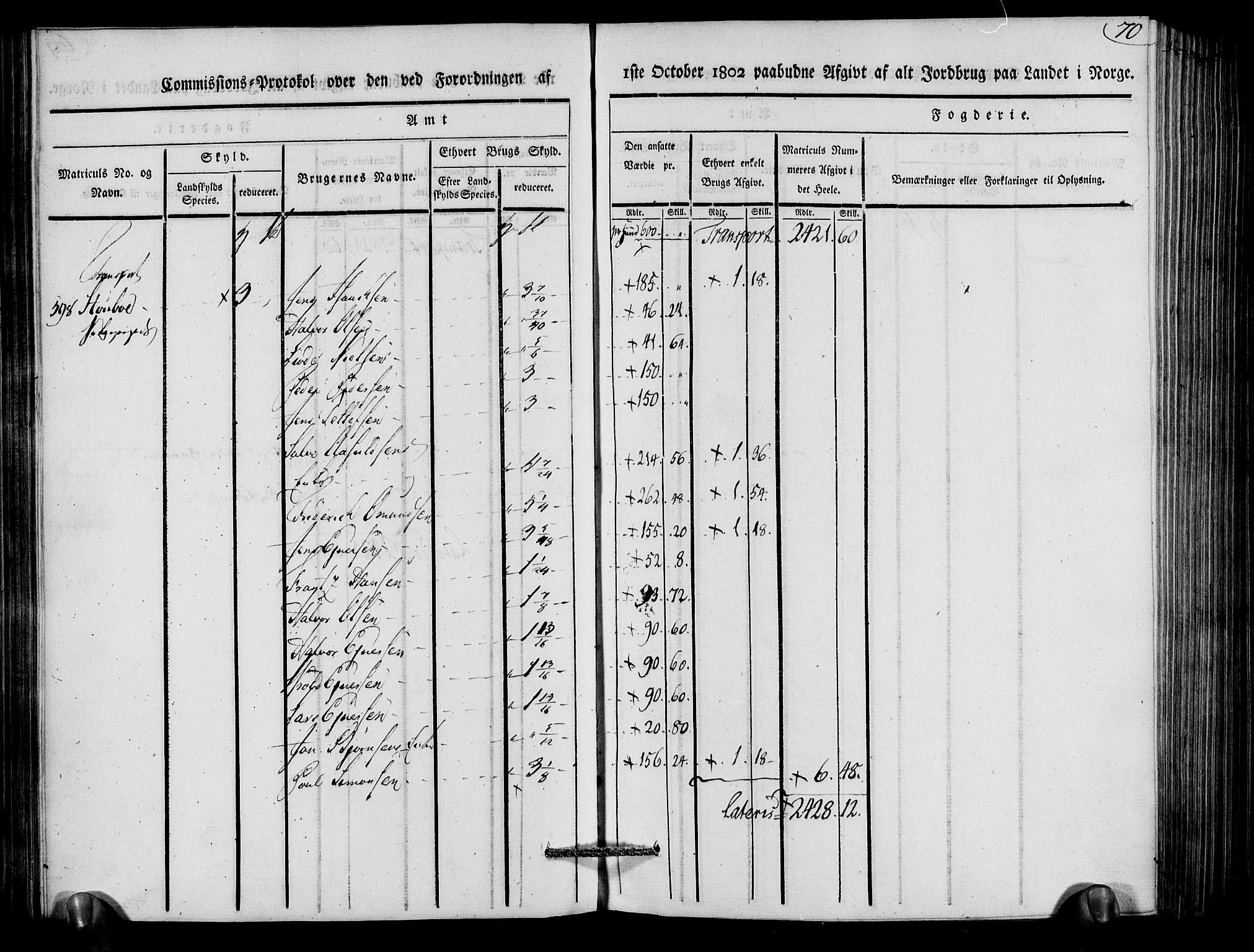 Rentekammeret inntil 1814, Realistisk ordnet avdeling, AV/RA-EA-4070/N/Ne/Nea/L0079: Nedenes fogderi. Kommisjonsprotokoll "Nr. 2", for Strengereid skipreide, 1803, s. 70