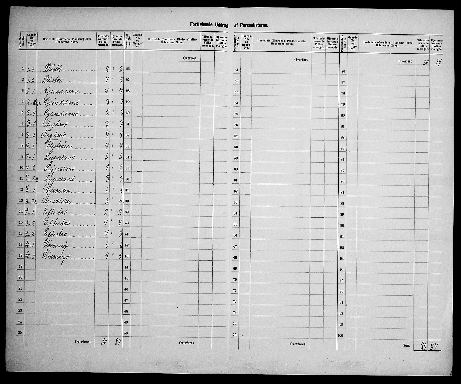 SAK, Folketelling 1900 for 1023 Finsland herred, 1900, s. 40