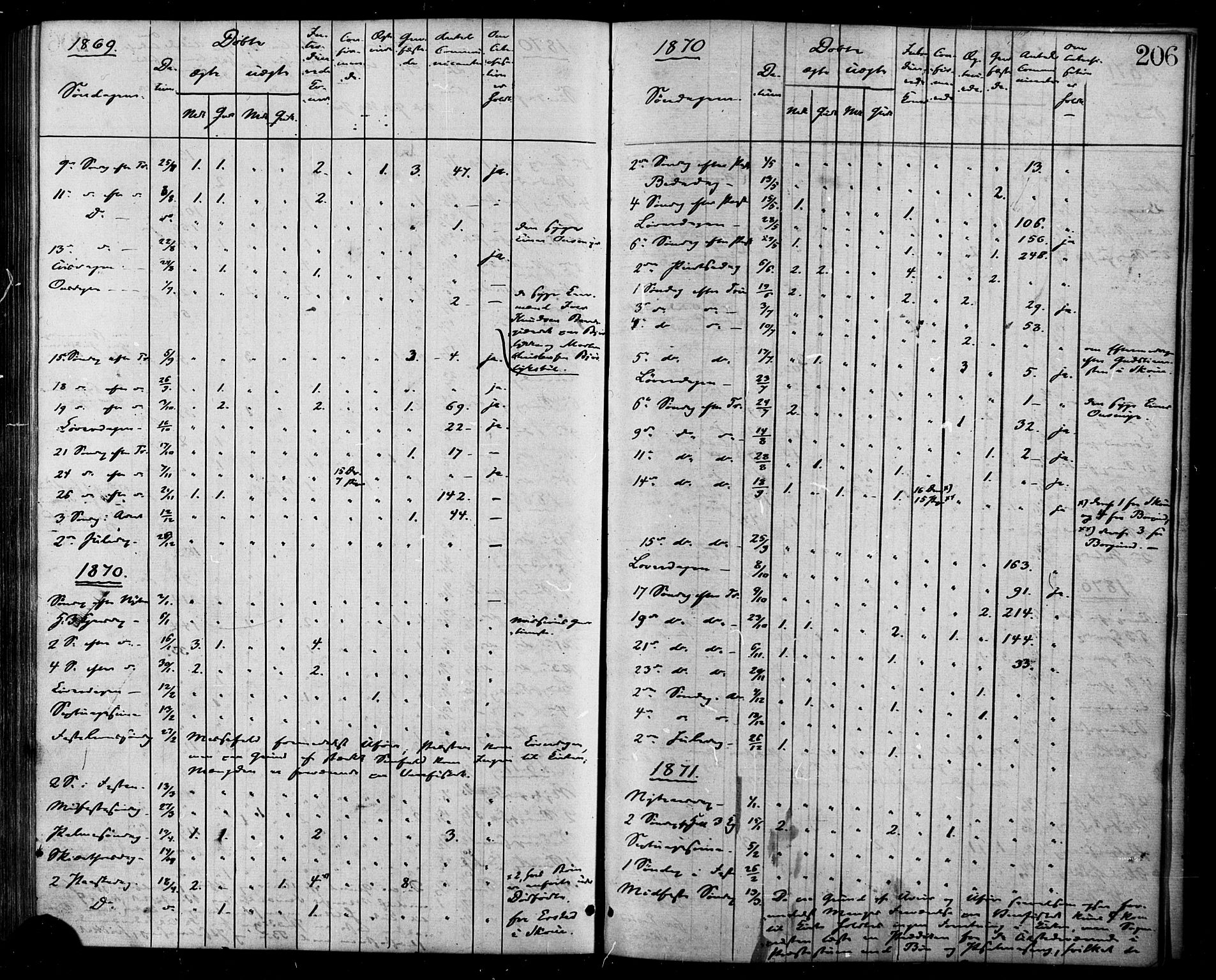 Ministerialprotokoller, klokkerbøker og fødselsregistre - Møre og Romsdal, AV/SAT-A-1454/525/L0373: Ministerialbok nr. 525A03, 1864-1879, s. 206