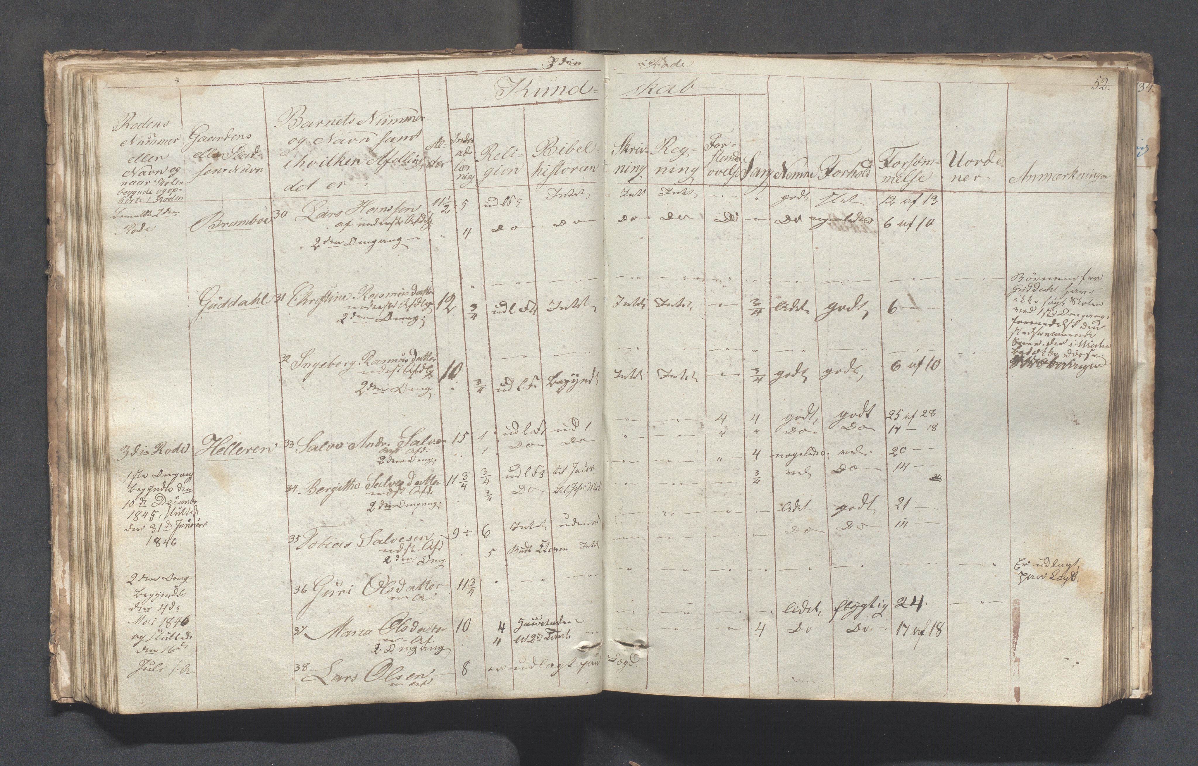 Sokndal kommune- Skolestyret/Skolekontoret, IKAR/K-101142/H/L0001: Skoleprotokoll - Tredje omgangsskoledistrikt, 1832-1854, s. 52