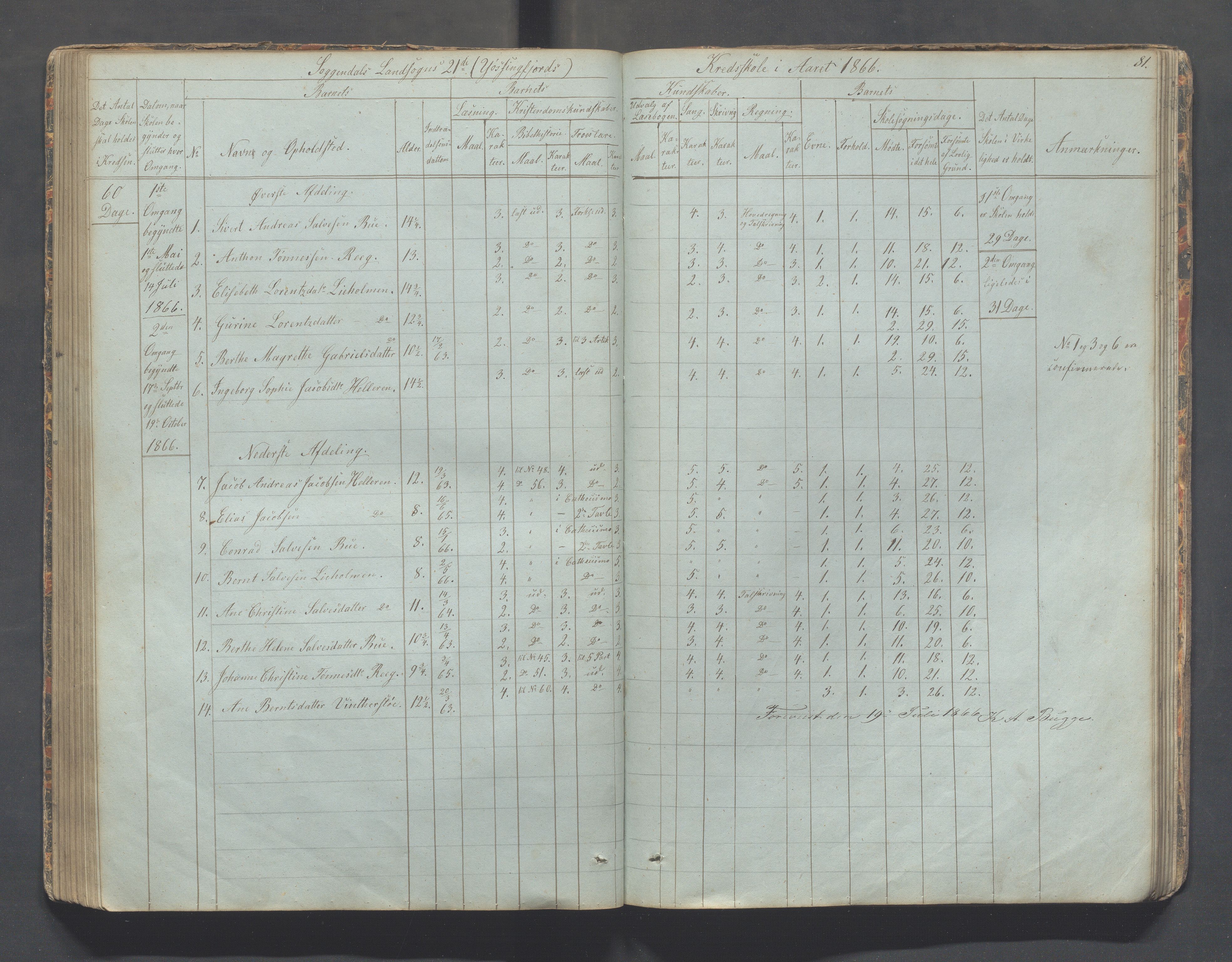 Sokndal kommune- Skolestyret/Skolekontoret, IKAR/K-101142/H/L0006: Skoleprotokoll - Rekefjords skoledistrikt, 1850-1875, s. 81