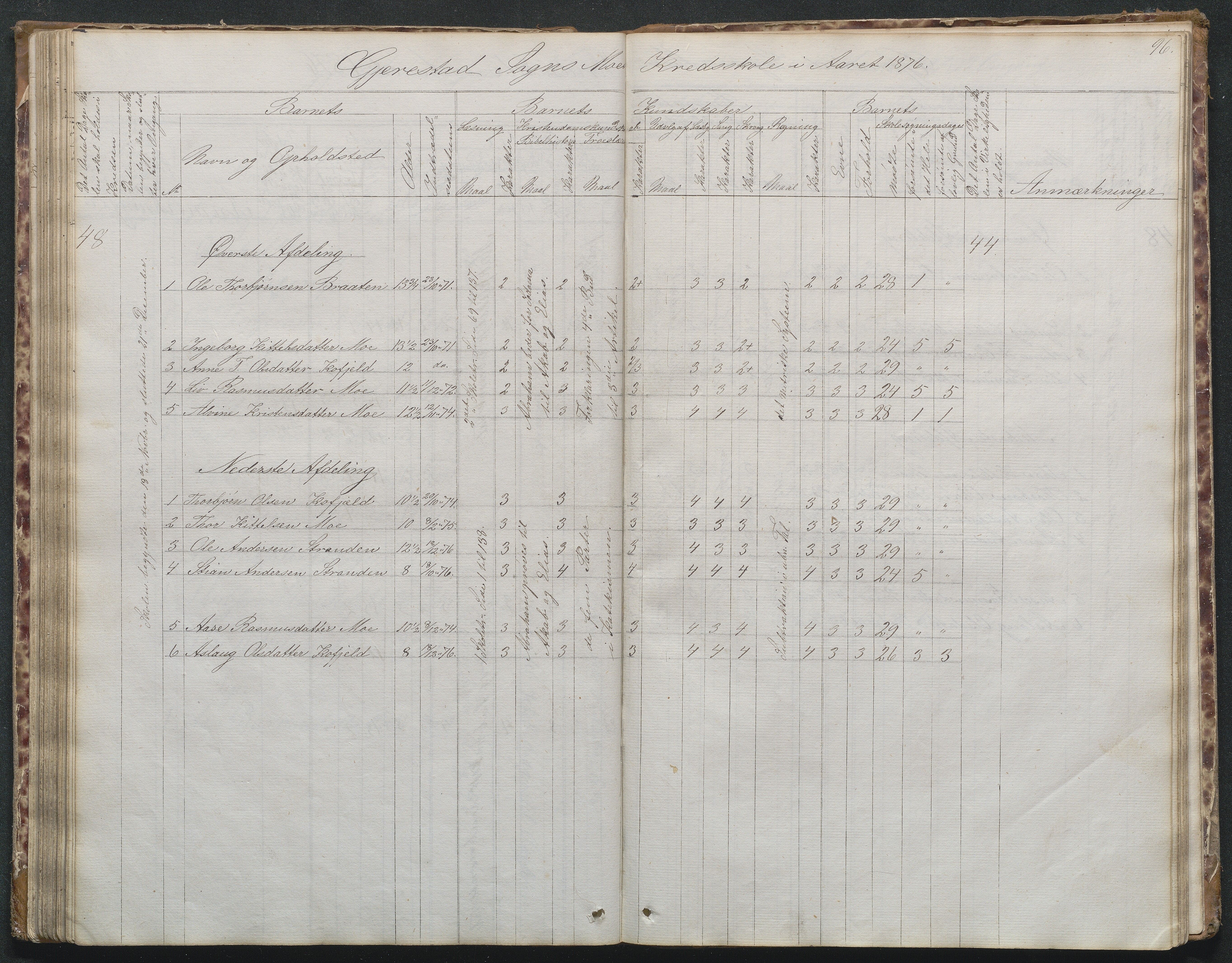 Gjerstad Kommune, Byholt-Mo Sunde skolekrets, AAKS/KA0911-550f/F02/L0001: Skoleprotokoll Byholt og Mo krets, 1863-1891, s. 96