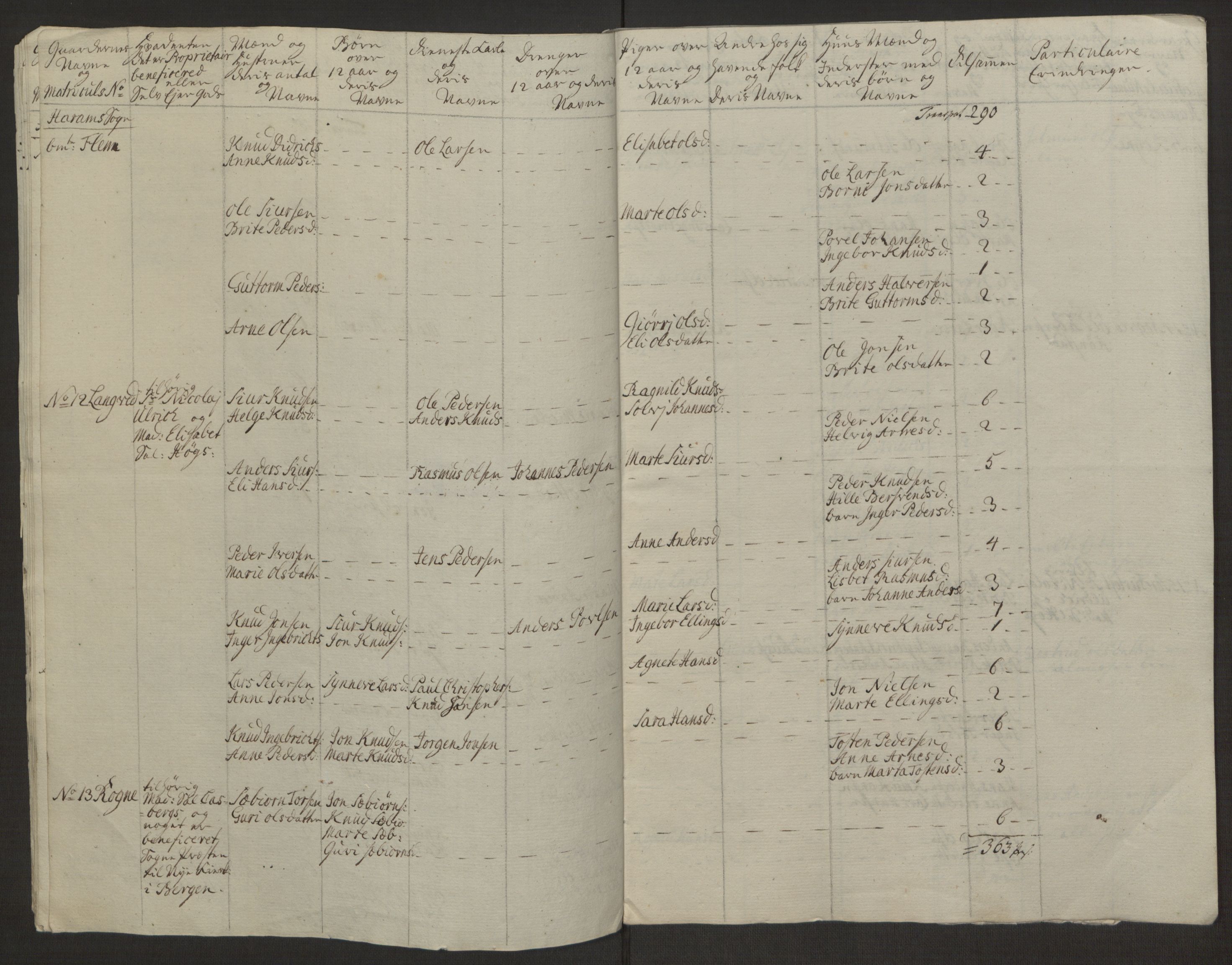 Rentekammeret inntil 1814, Realistisk ordnet avdeling, AV/RA-EA-4070/Ol/L0019: [Gg 10]: Ekstraskatten, 23.09.1762. Sunnmøre, 1762-1763, s. 102