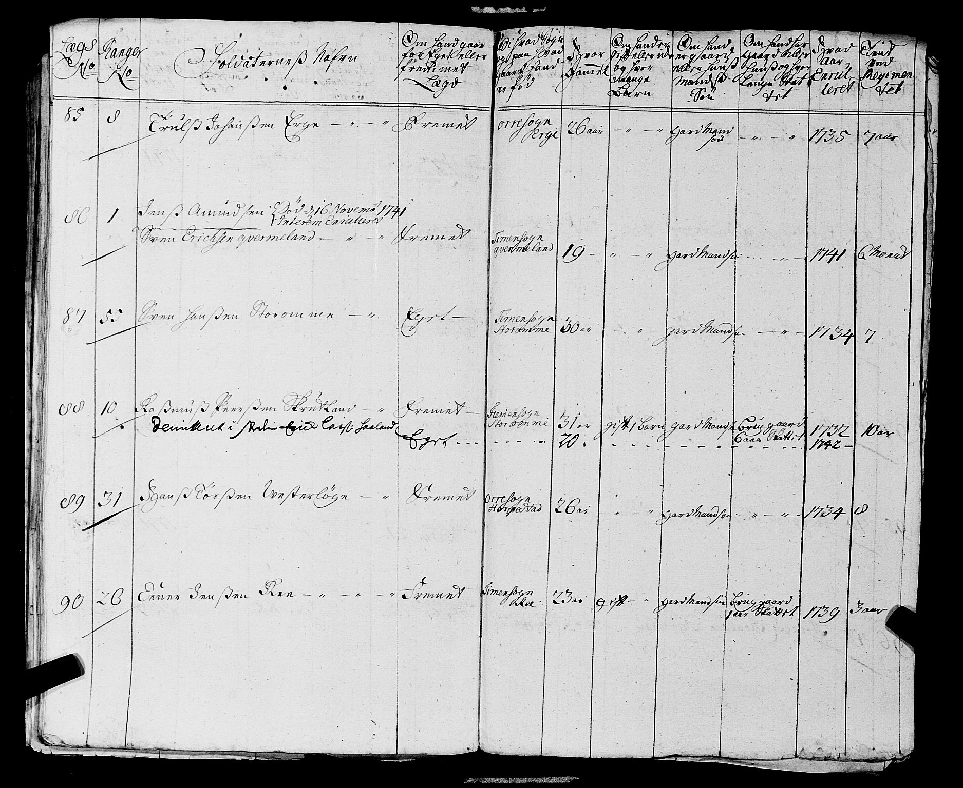 Fylkesmannen i Rogaland, AV/SAST-A-101928/99/3/325/325CA, 1655-1832, s. 3523