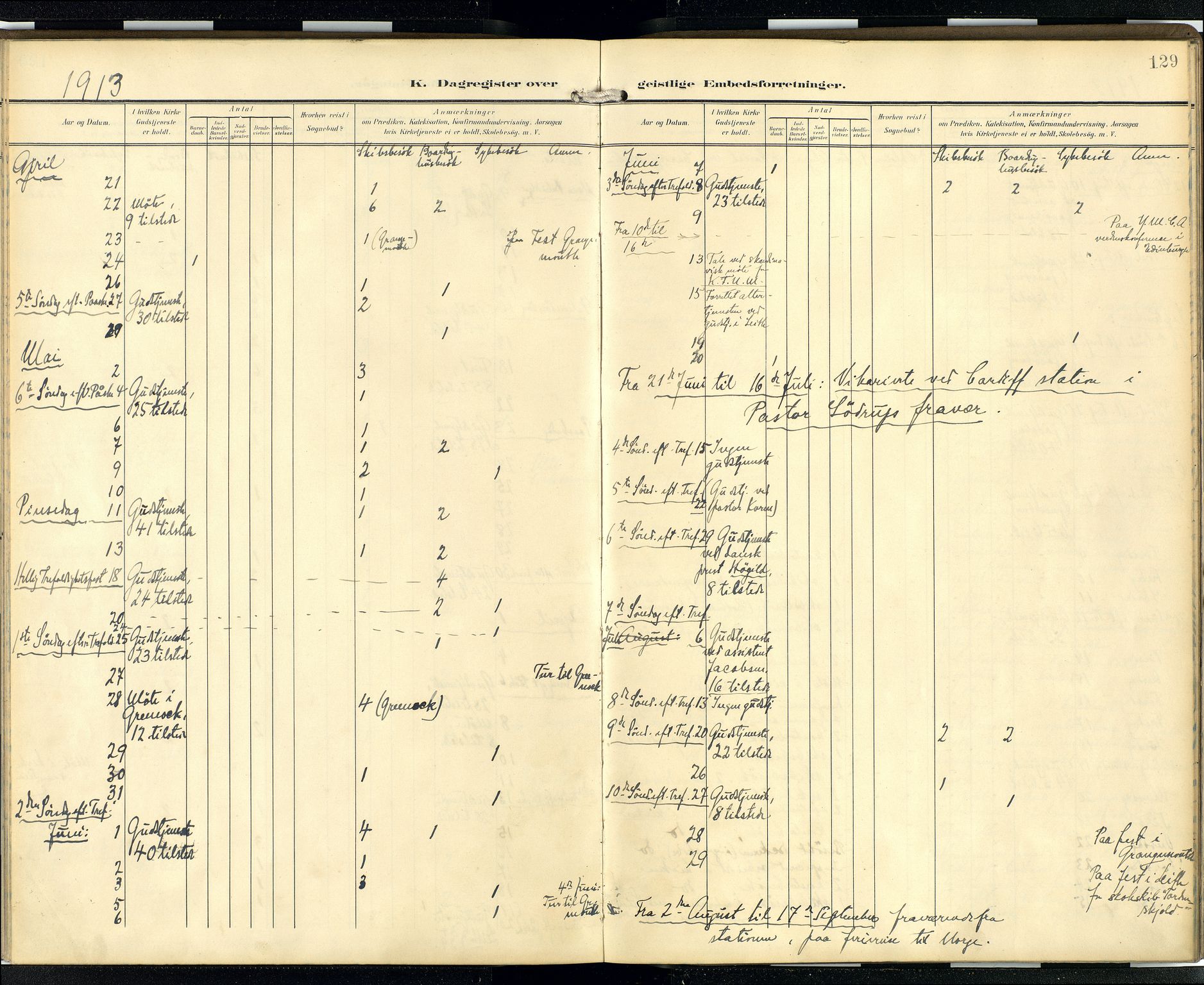 Den norske sjømannsmisjon i utlandet/Skotske havner (Leith, Glasgow), AV/SAB-SAB/PA-0100/H/Ha/Hab/L0001: Ministerialbok nr. B 1, 1902-1931, s. 128b-129a