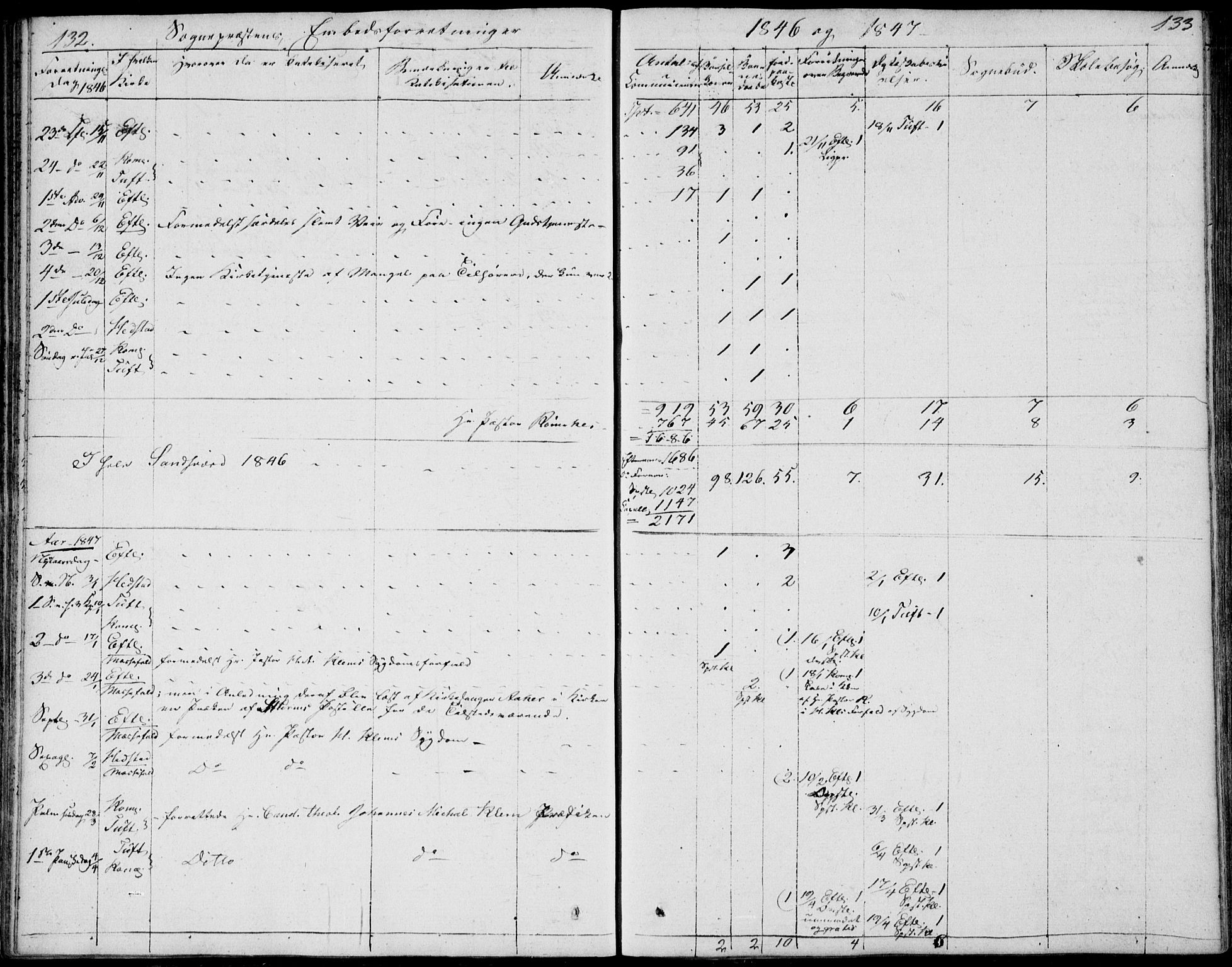 Sandsvær kirkebøker, AV/SAKO-A-244/F/Fa/L0003: Ministerialbok nr. I 3, 1809-1817, s. 132-133