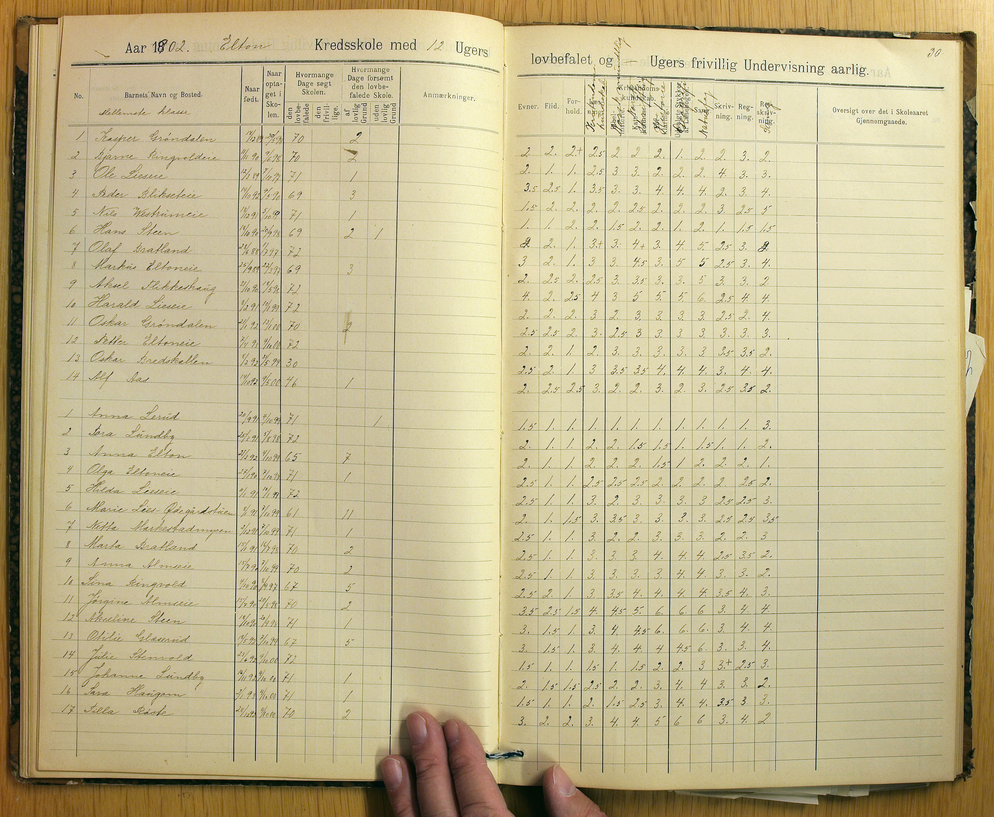 Vestre Toten kommunearkiv*, KVT/-/-/-: Skolehold- og skolesøkningsprotokoll, Nordli, Elton og Østvold krets i Vestre Toten skolekommune, 1886-1904, s. 30