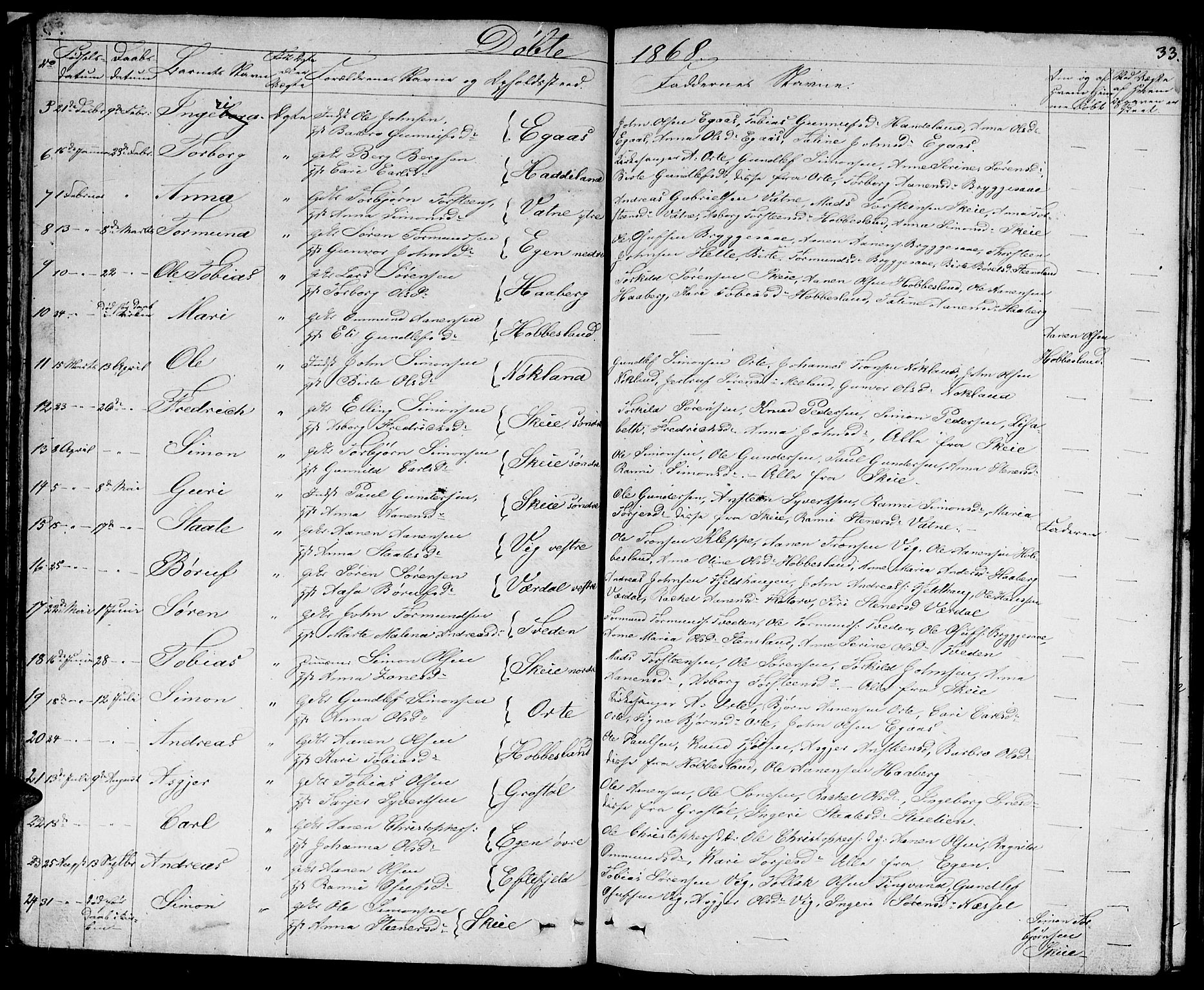 Hægebostad sokneprestkontor, AV/SAK-1111-0024/F/Fb/Fbb/L0002: Klokkerbok nr. B 2, 1851-1886, s. 33