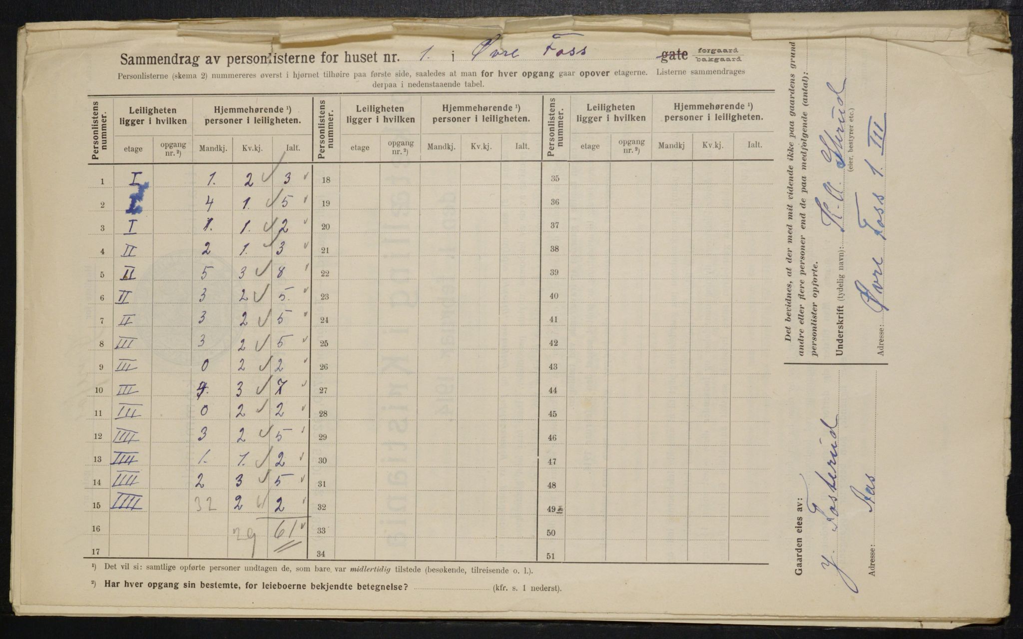 OBA, Kommunal folketelling 1.2.1914 for Kristiania, 1914, s. 130509