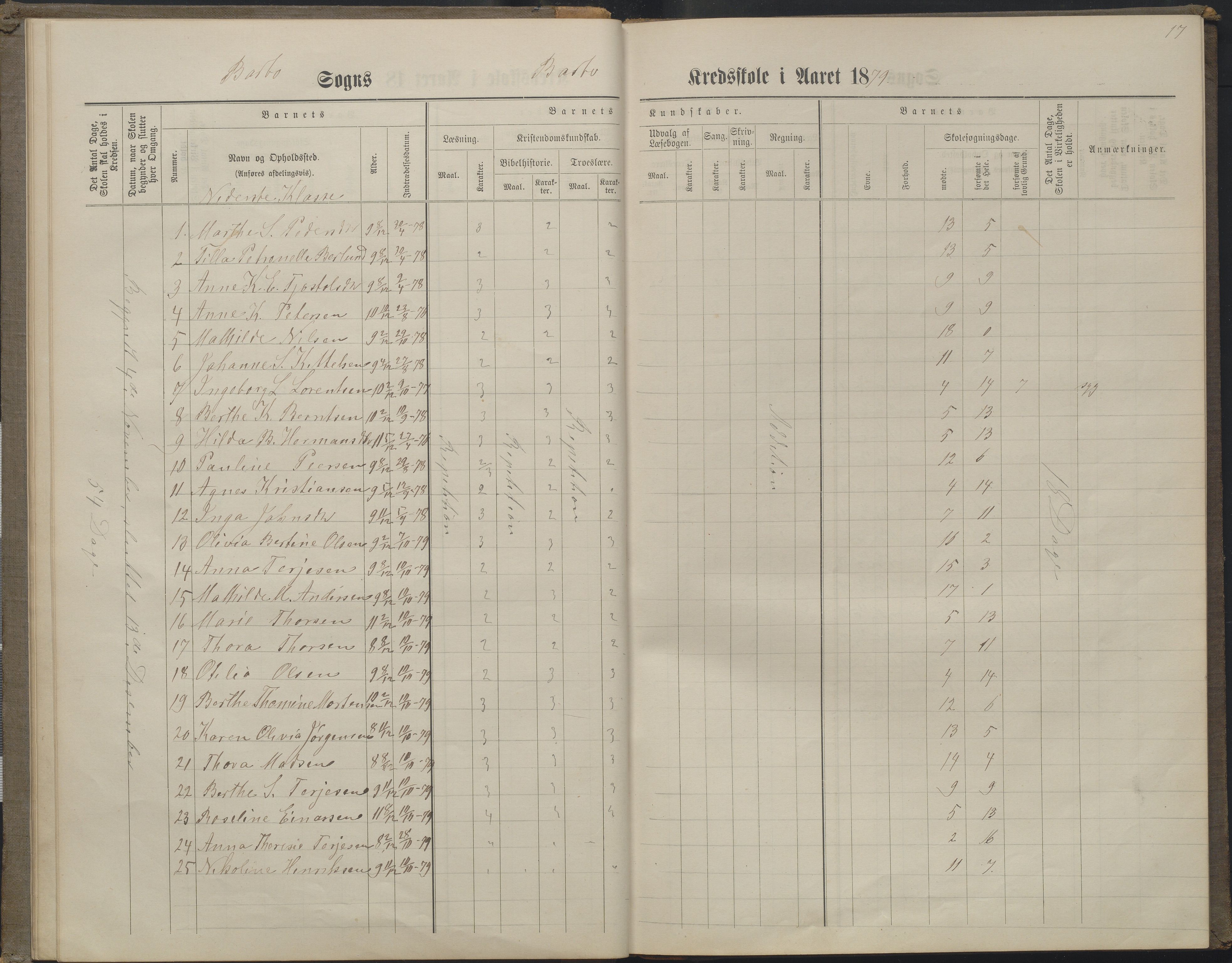 Arendal kommune, Katalog I, AAKS/KA0906-PK-I/07/L0160: Skoleprotokoll for nederste klasse, 1863-1877, s. 17